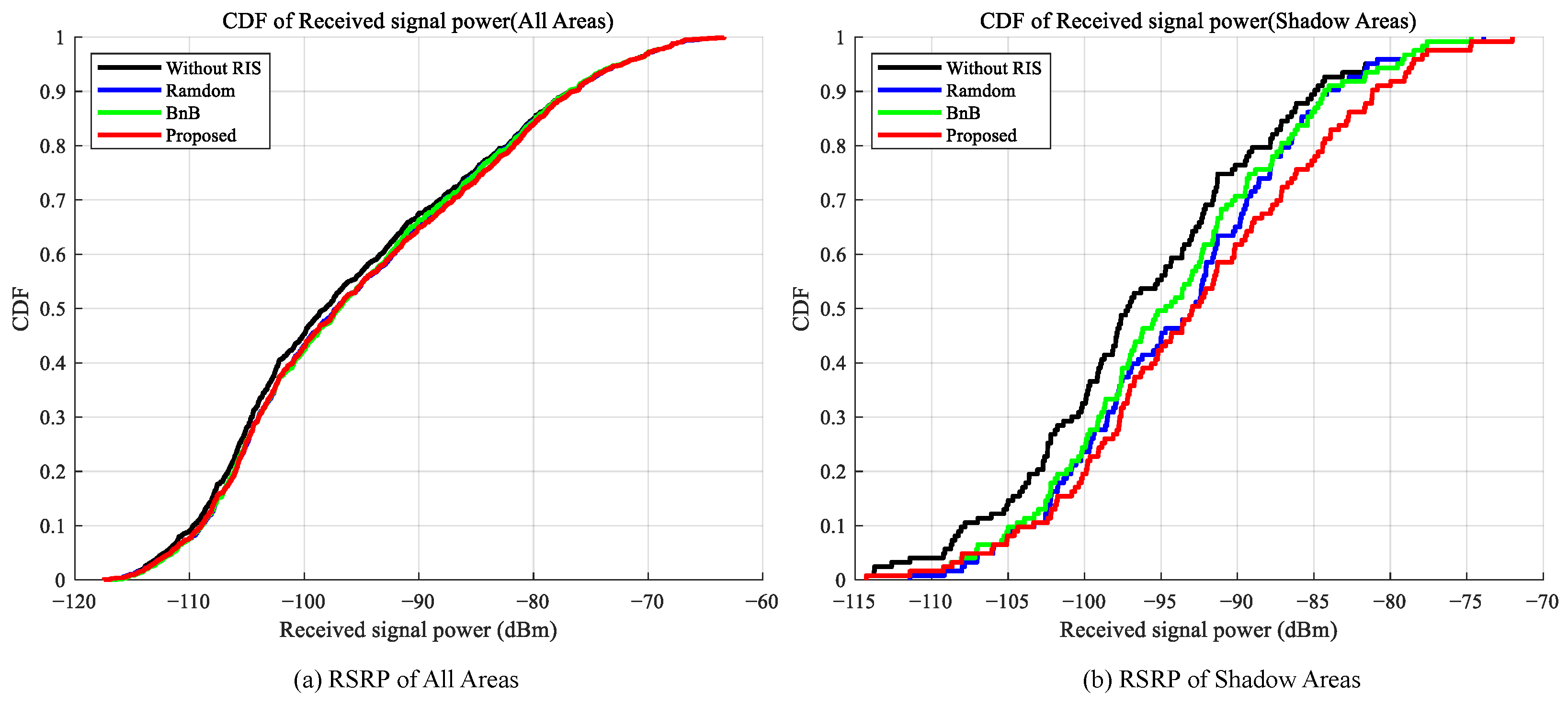 Sensors 25 07195 g003