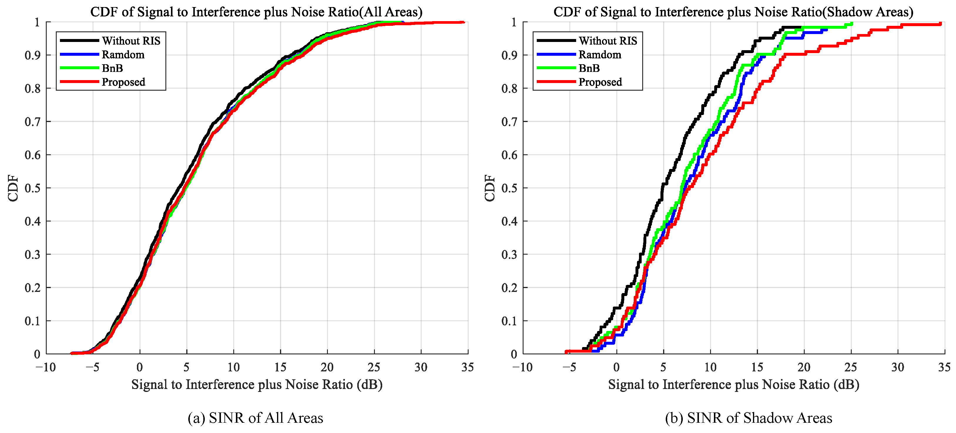 Sensors 25 07195 g004