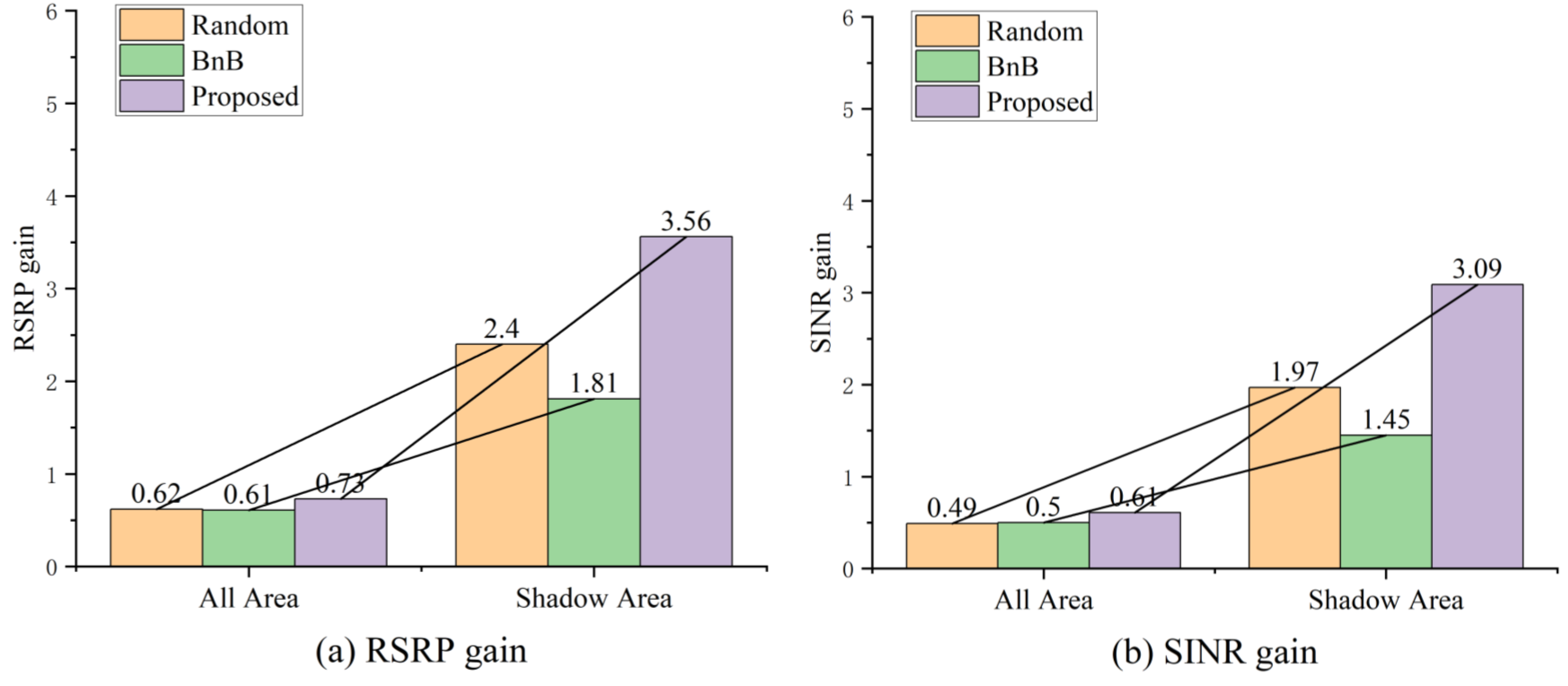 Sensors 25 07195 g005
