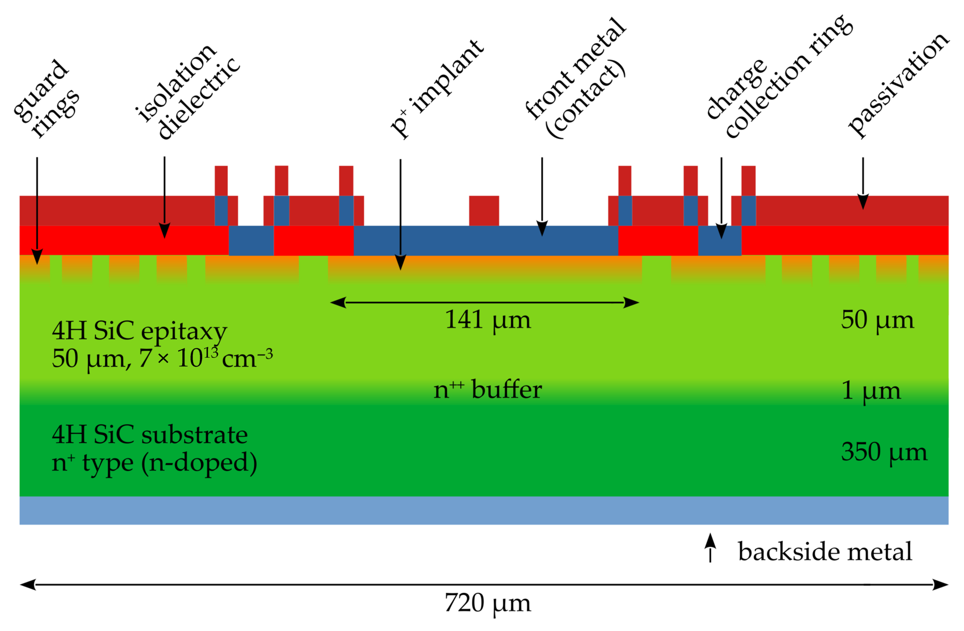 Sensors 25 07196 g001