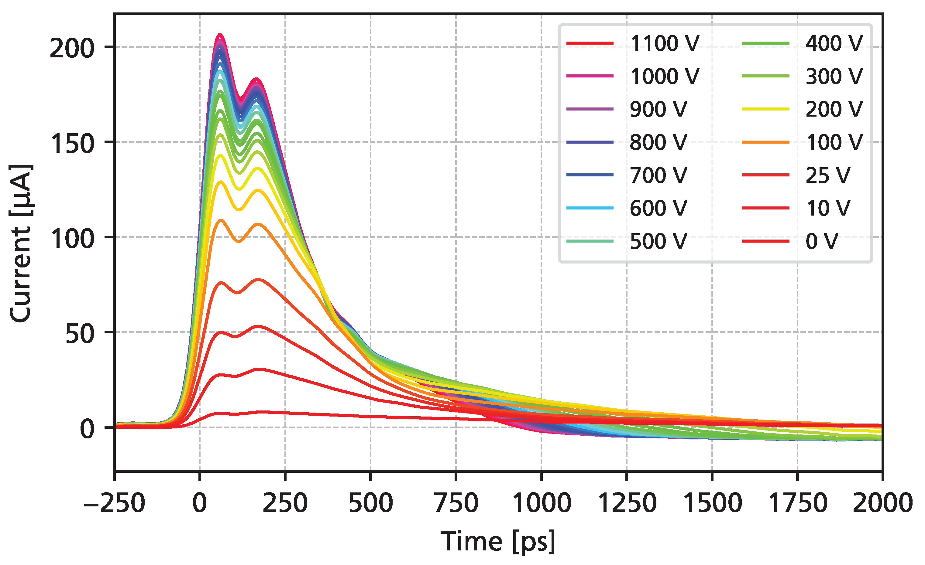 Sensors 25 07196 g007