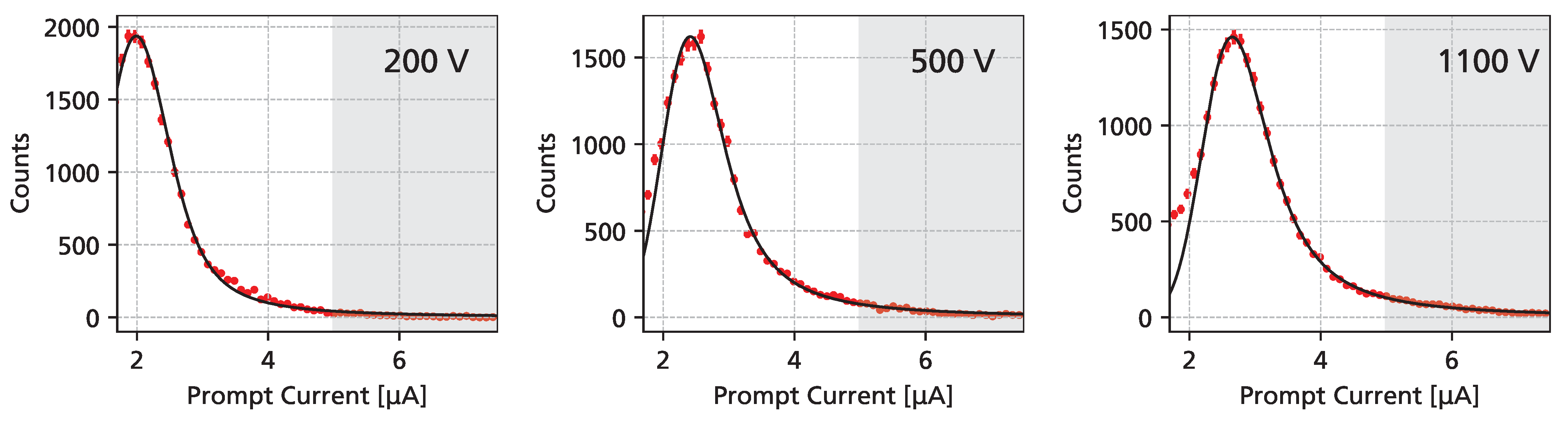 Sensors 25 07196 g008