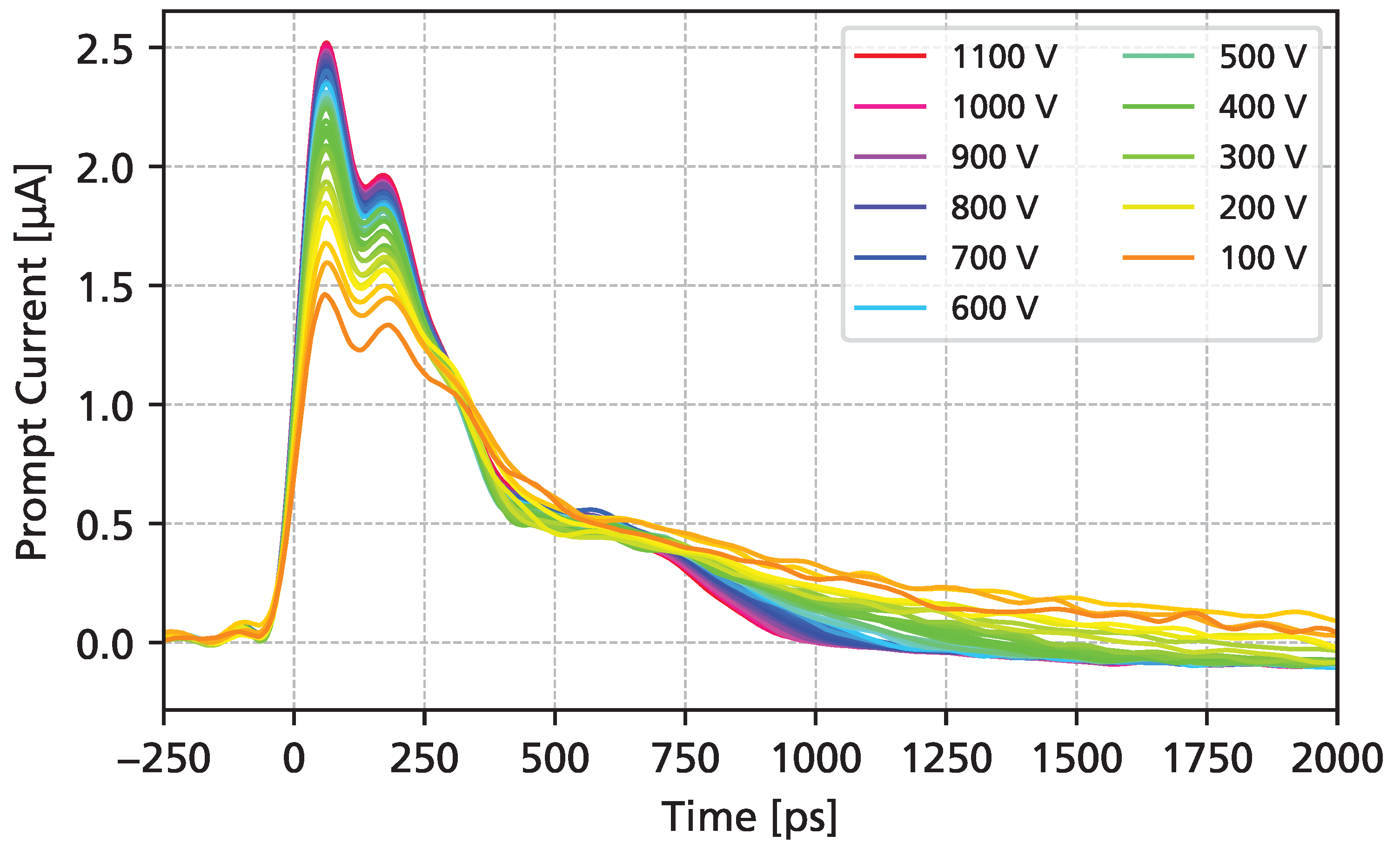 Sensors 25 07196 g009