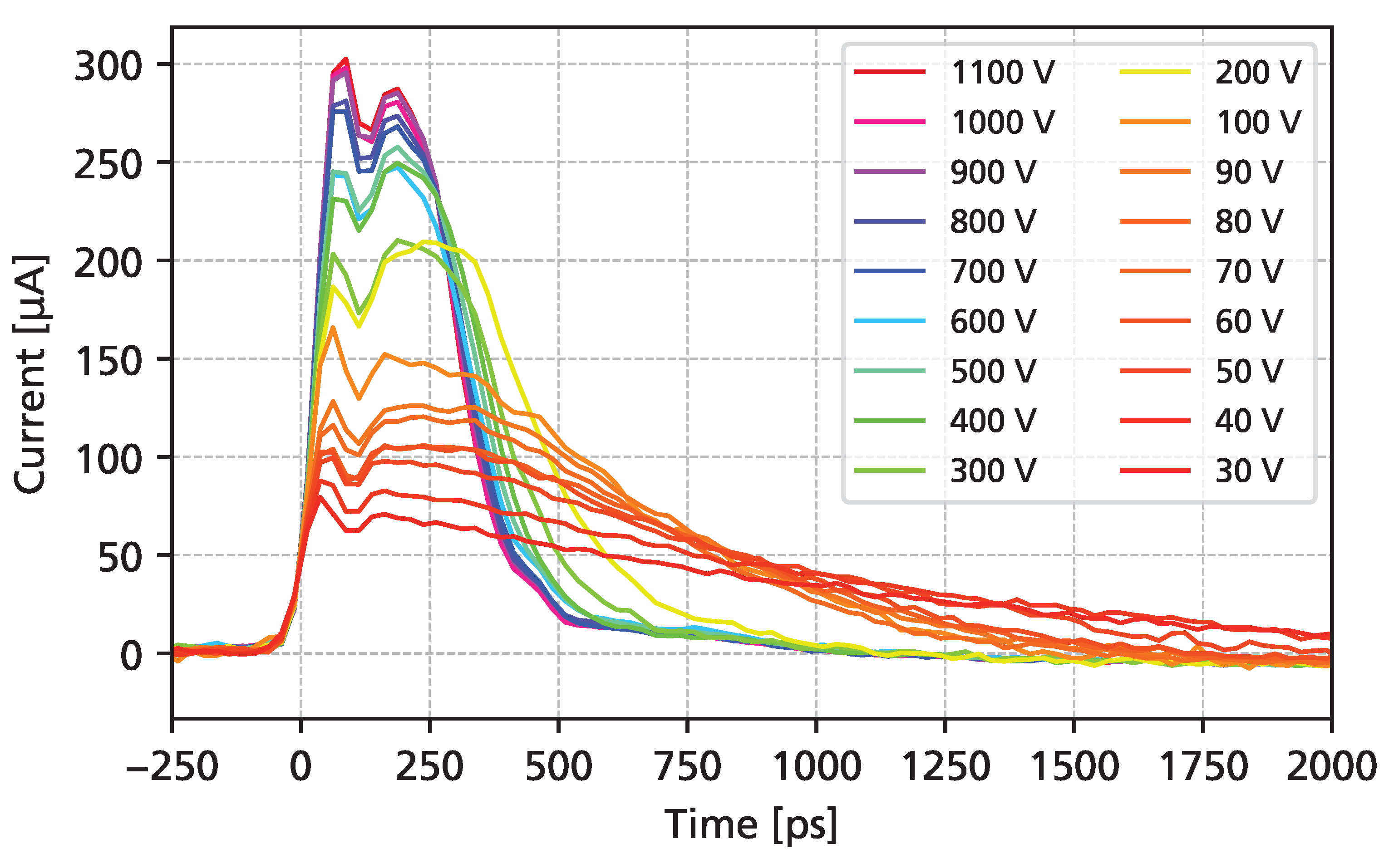 Sensors 25 07196 g010