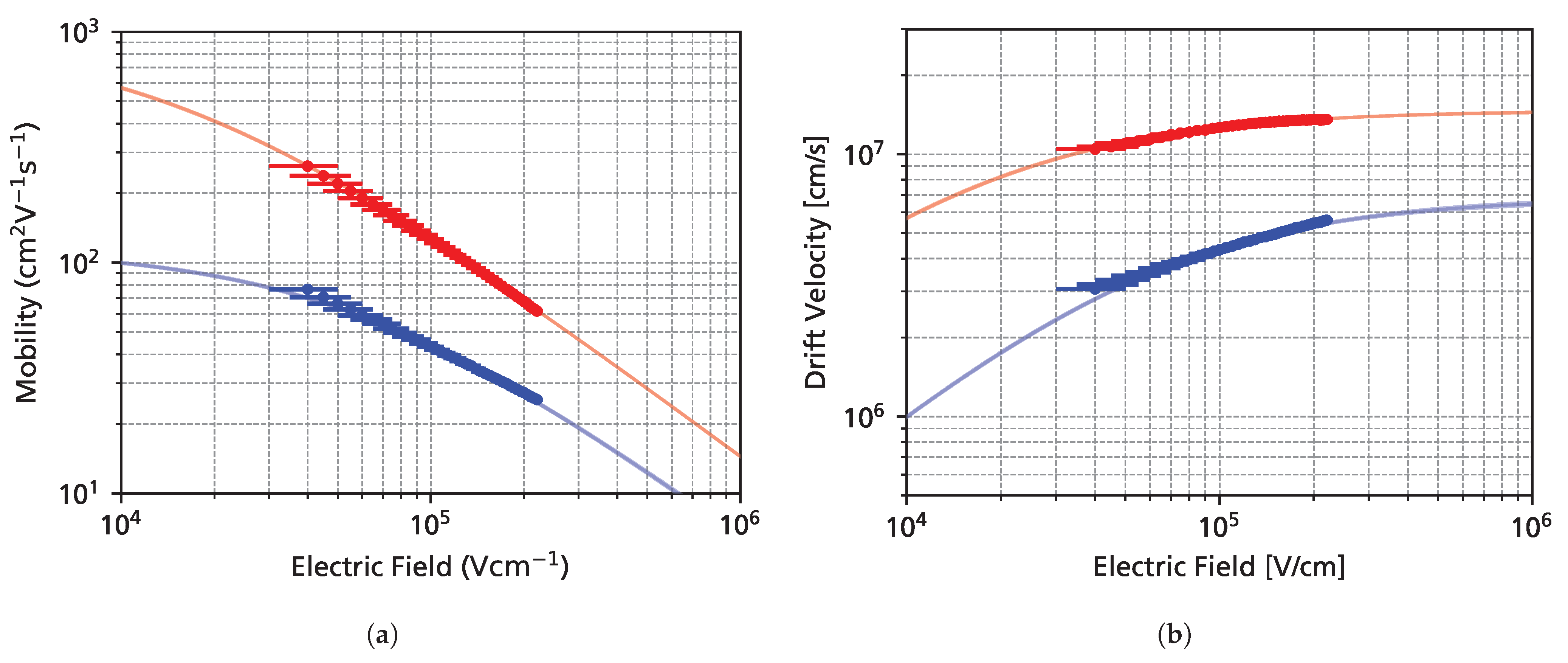 Sensors 25 07196 g011