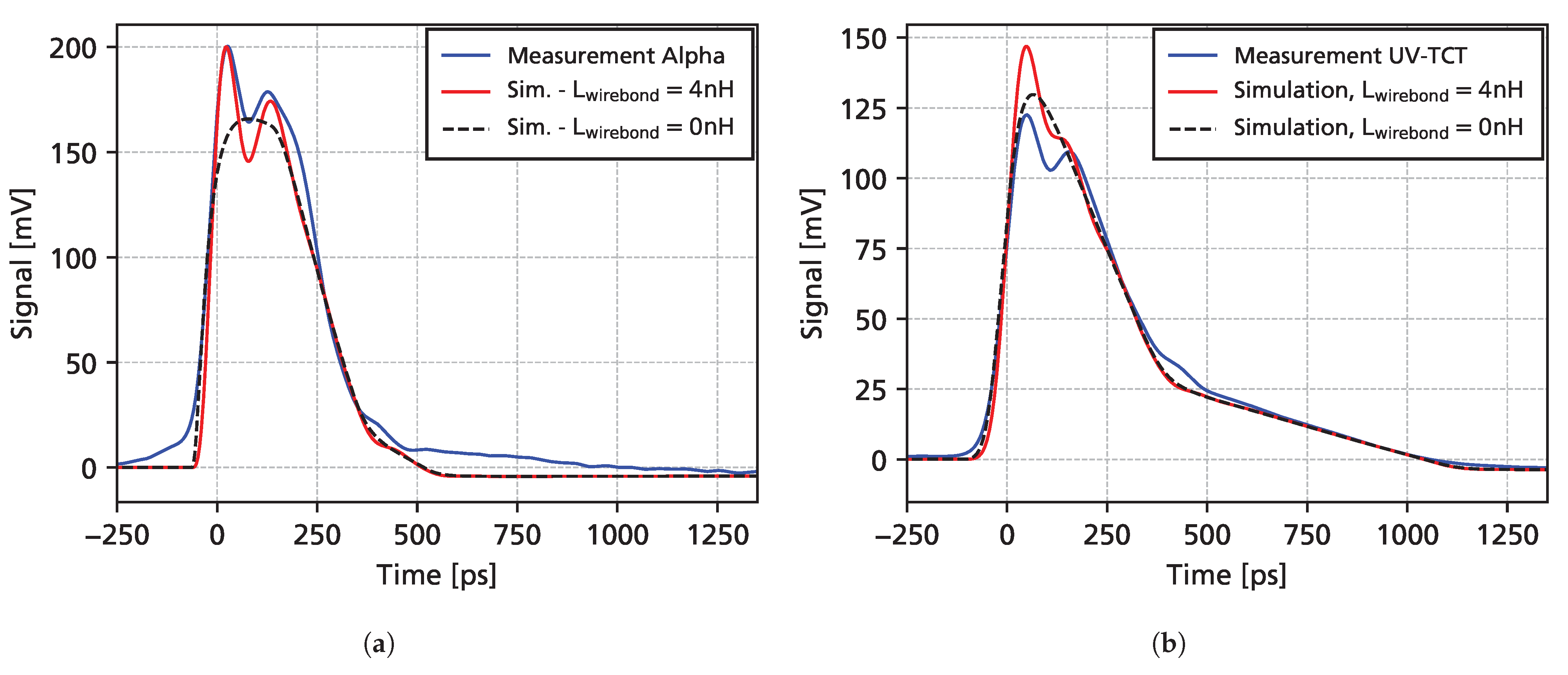 Sensors 25 07196 g012