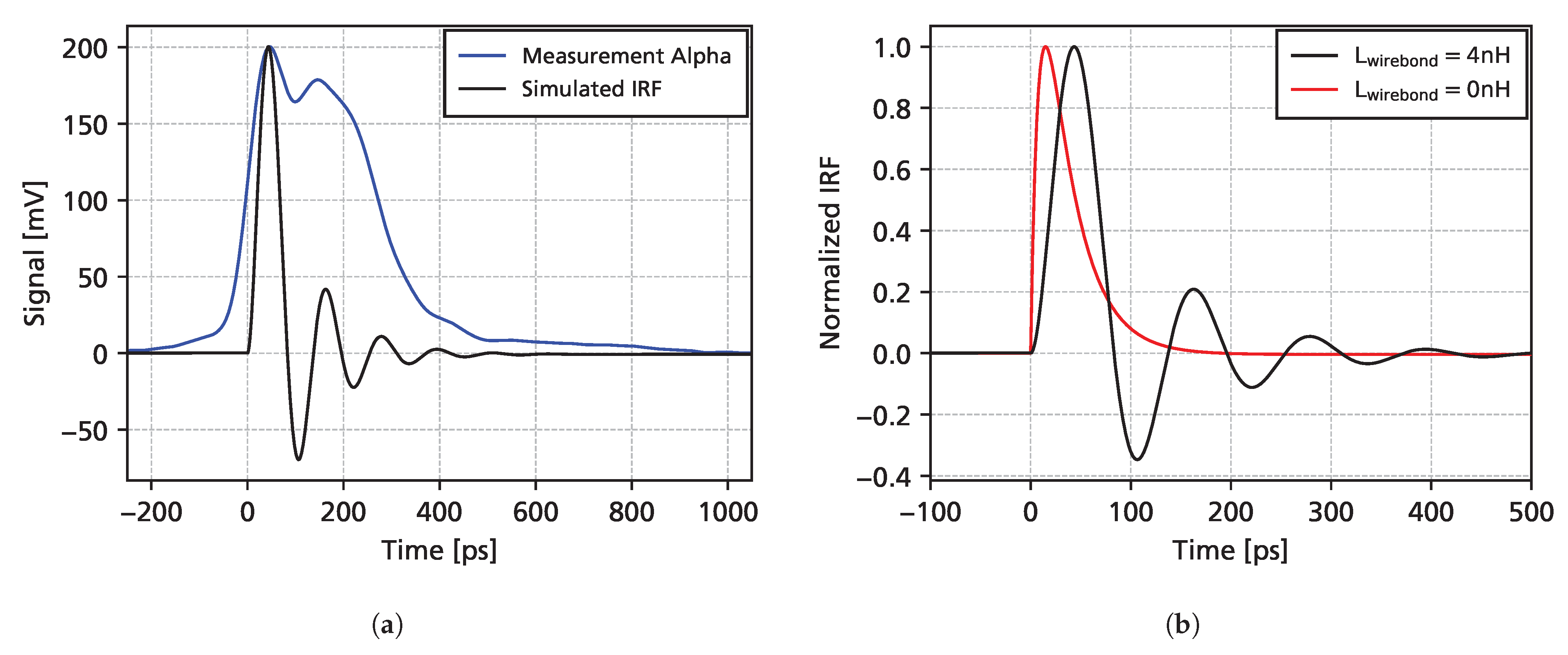 Sensors 25 07196 g013