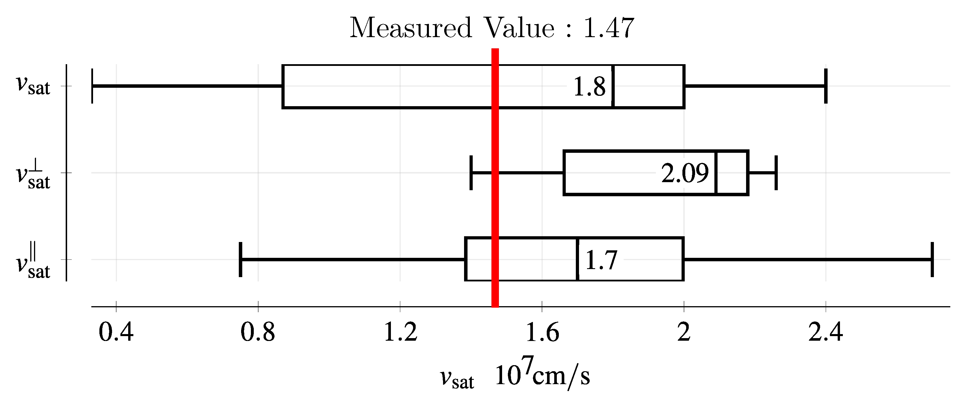 Sensors 25 07196 g014