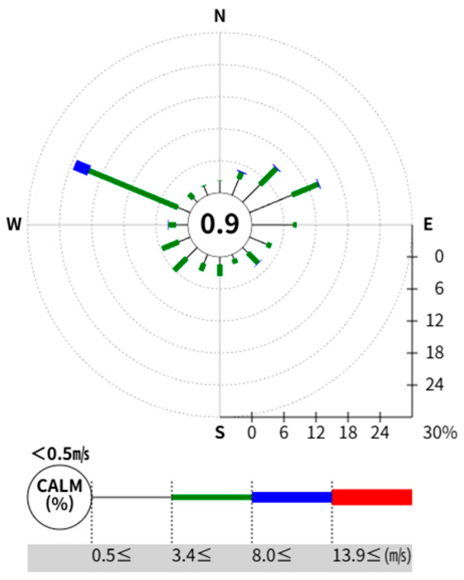 Sensors 25 07197 g001