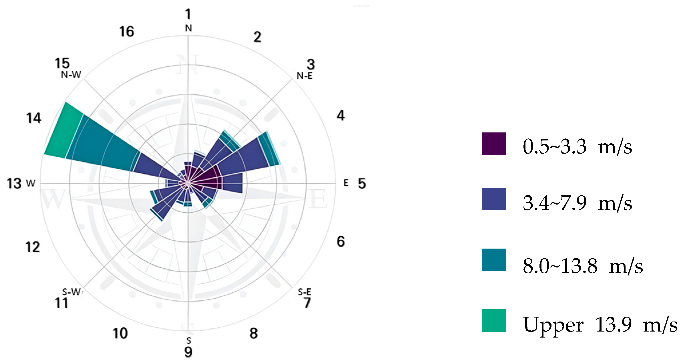 Sensors 25 07197 g003
