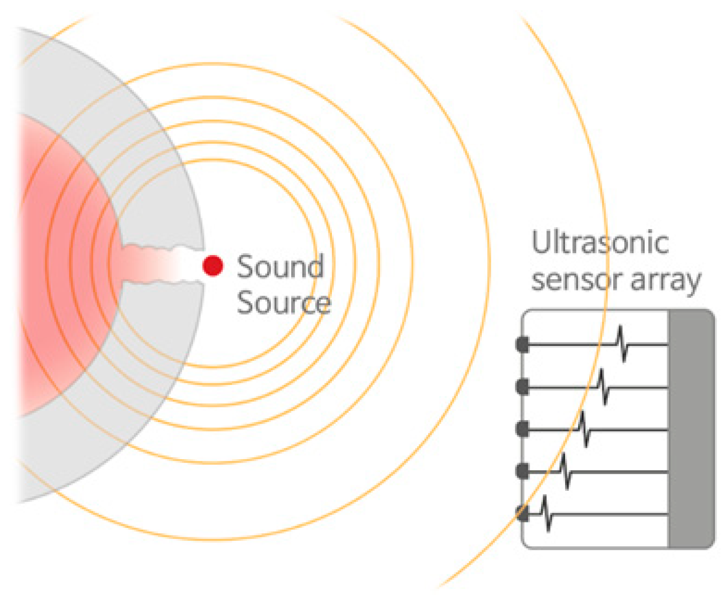 Sensors 25 07197 g007