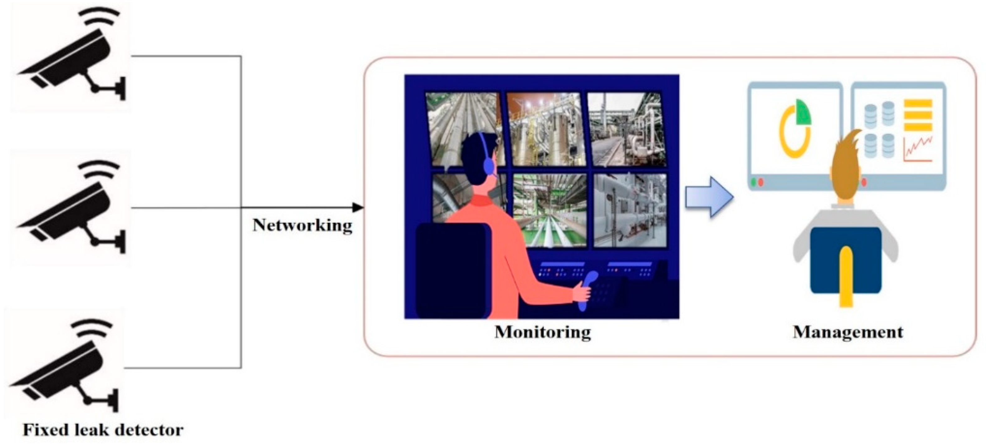 Sensors 25 07197 g008