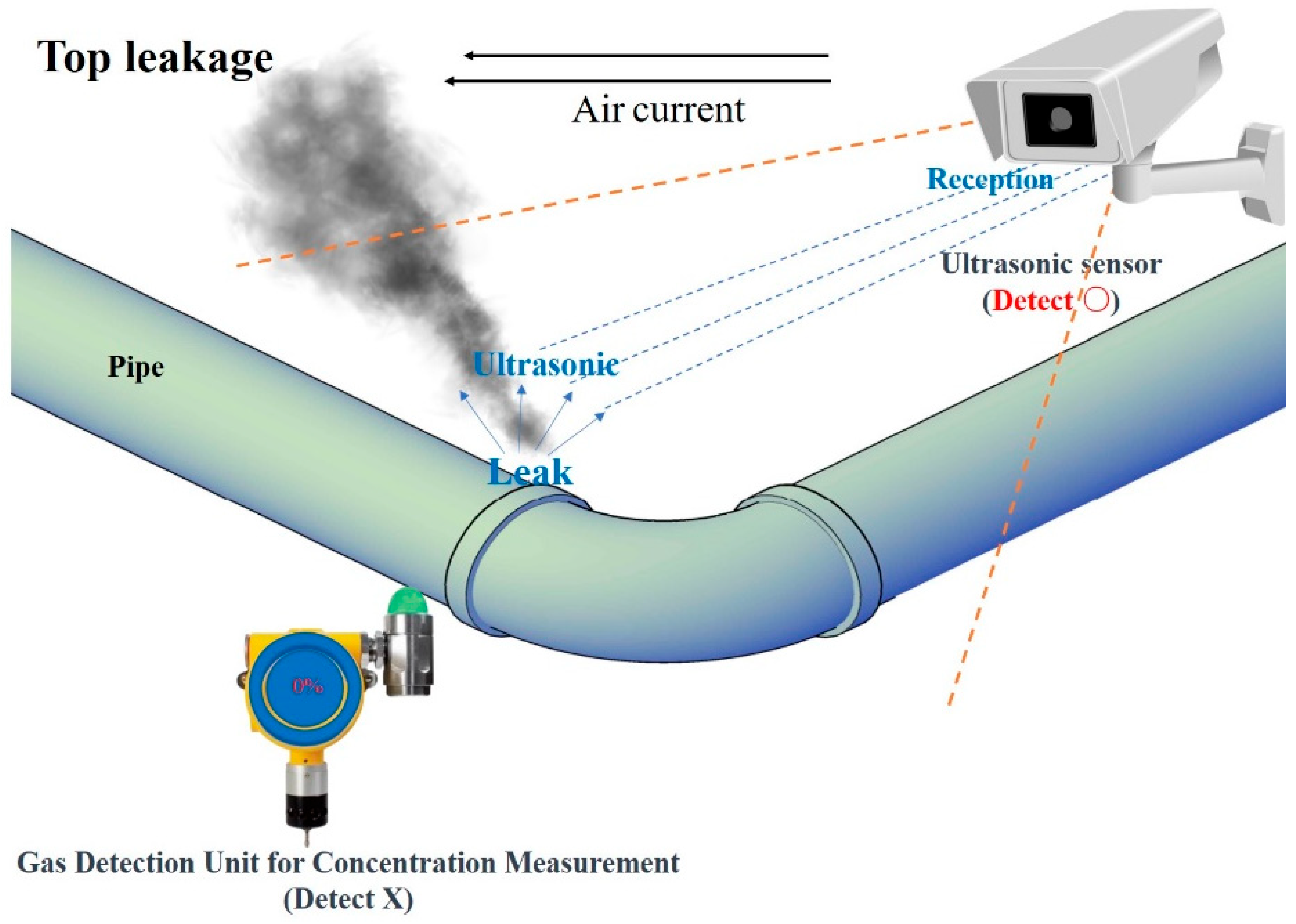 Sensors 25 07197 g009