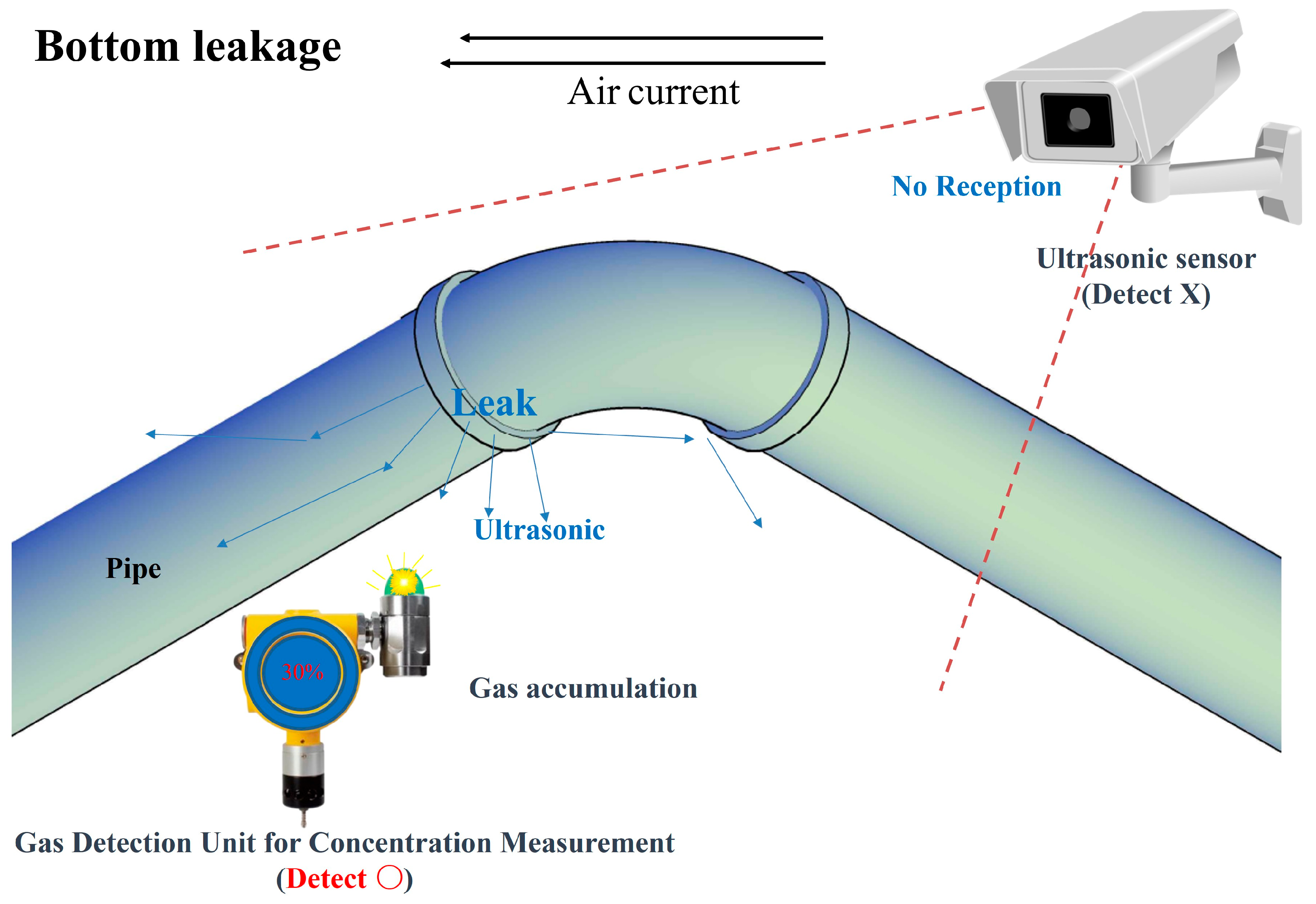 Sensors 25 07197 g010