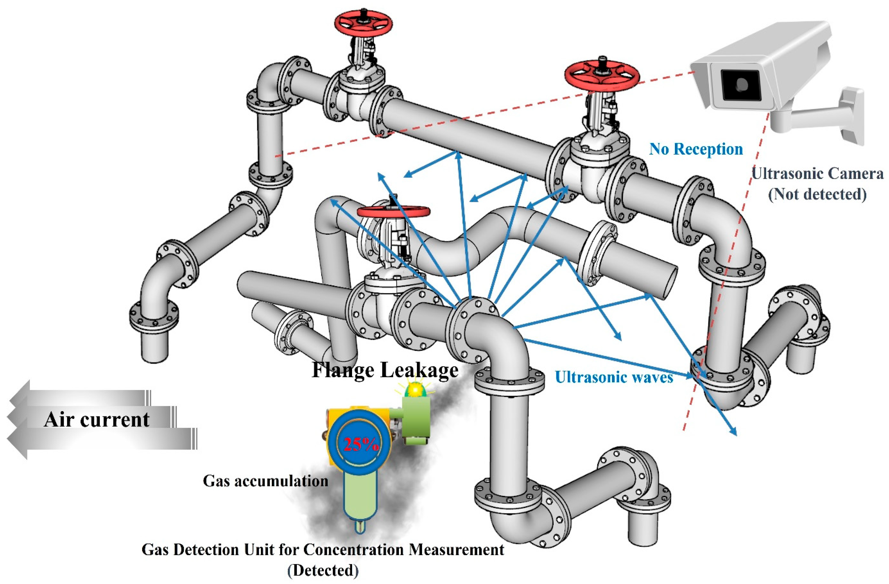 Sensors 25 07197 g011