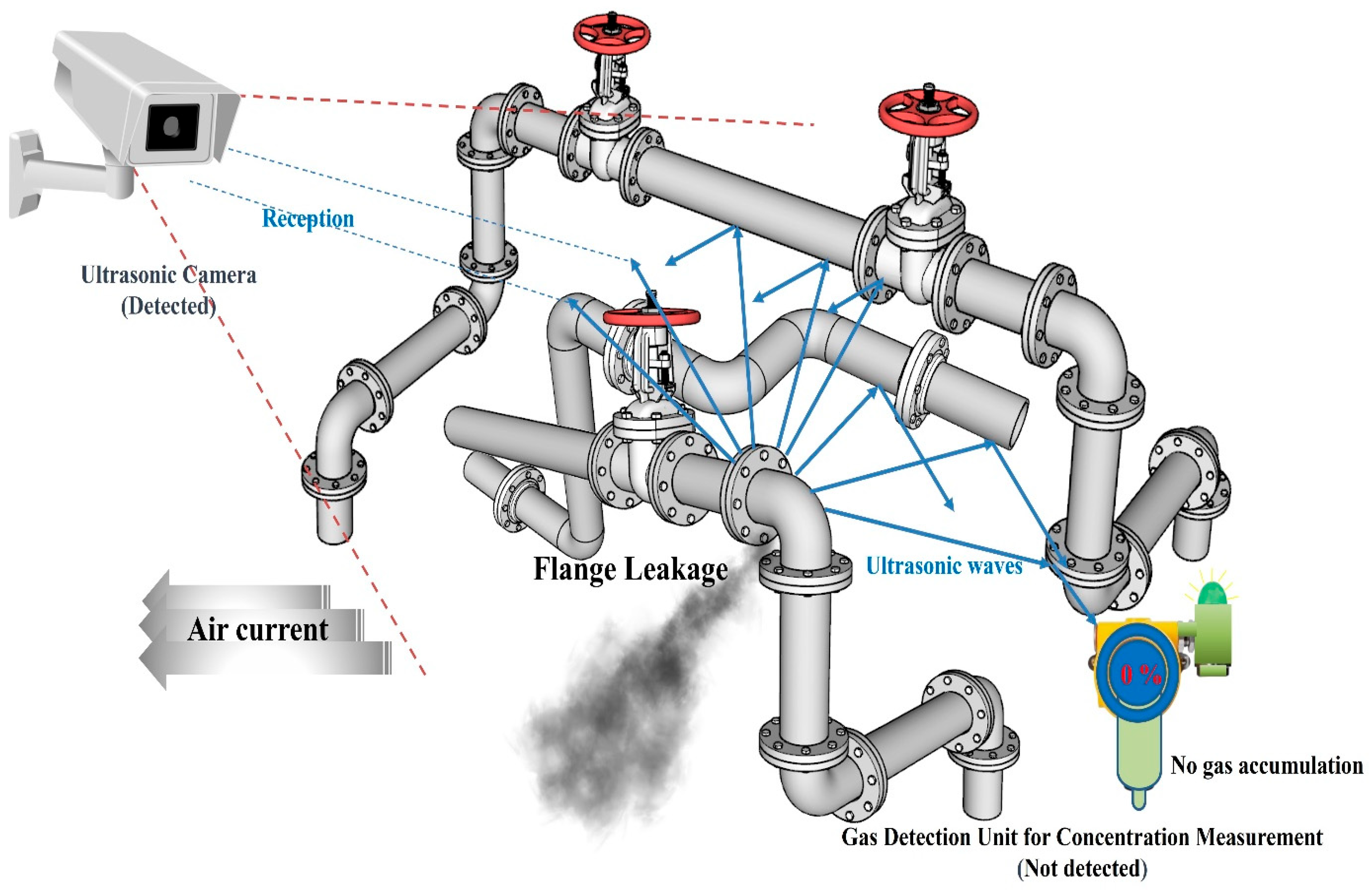 Sensors 25 07197 g012
