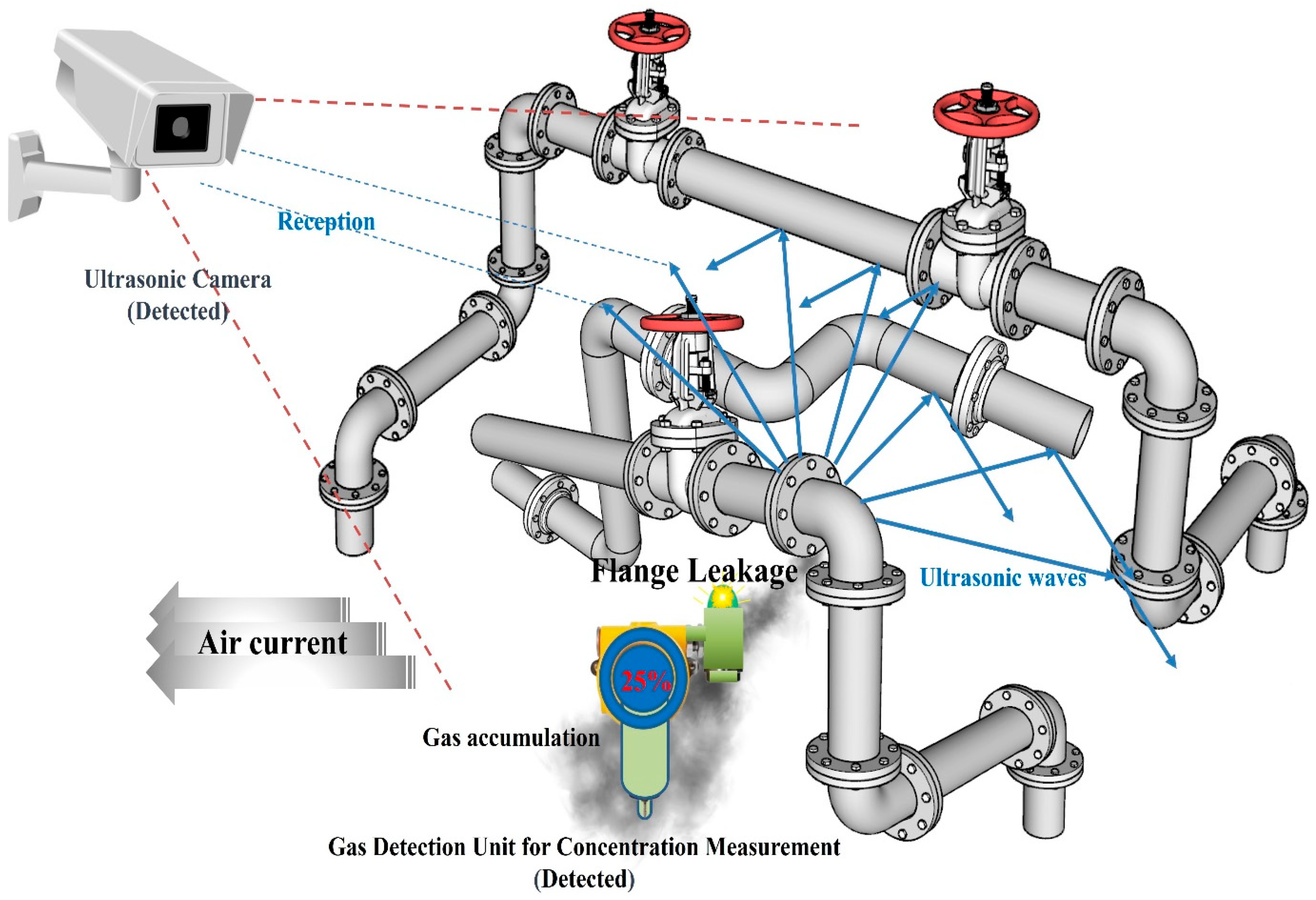 Sensors 25 07197 g013