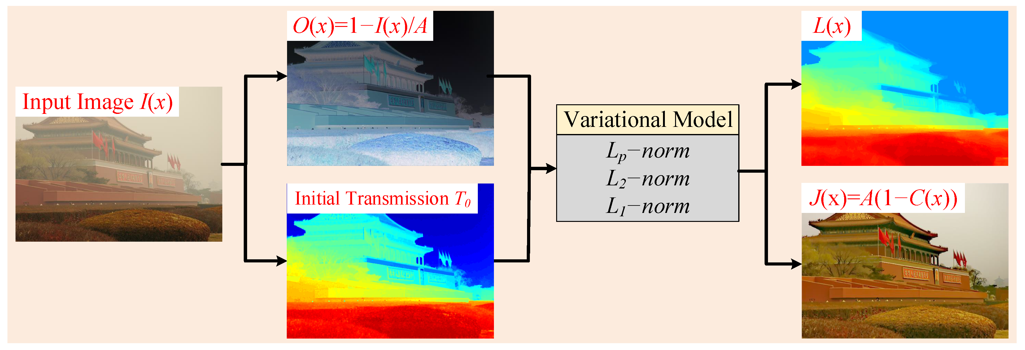 Sensors 25 07198 g001