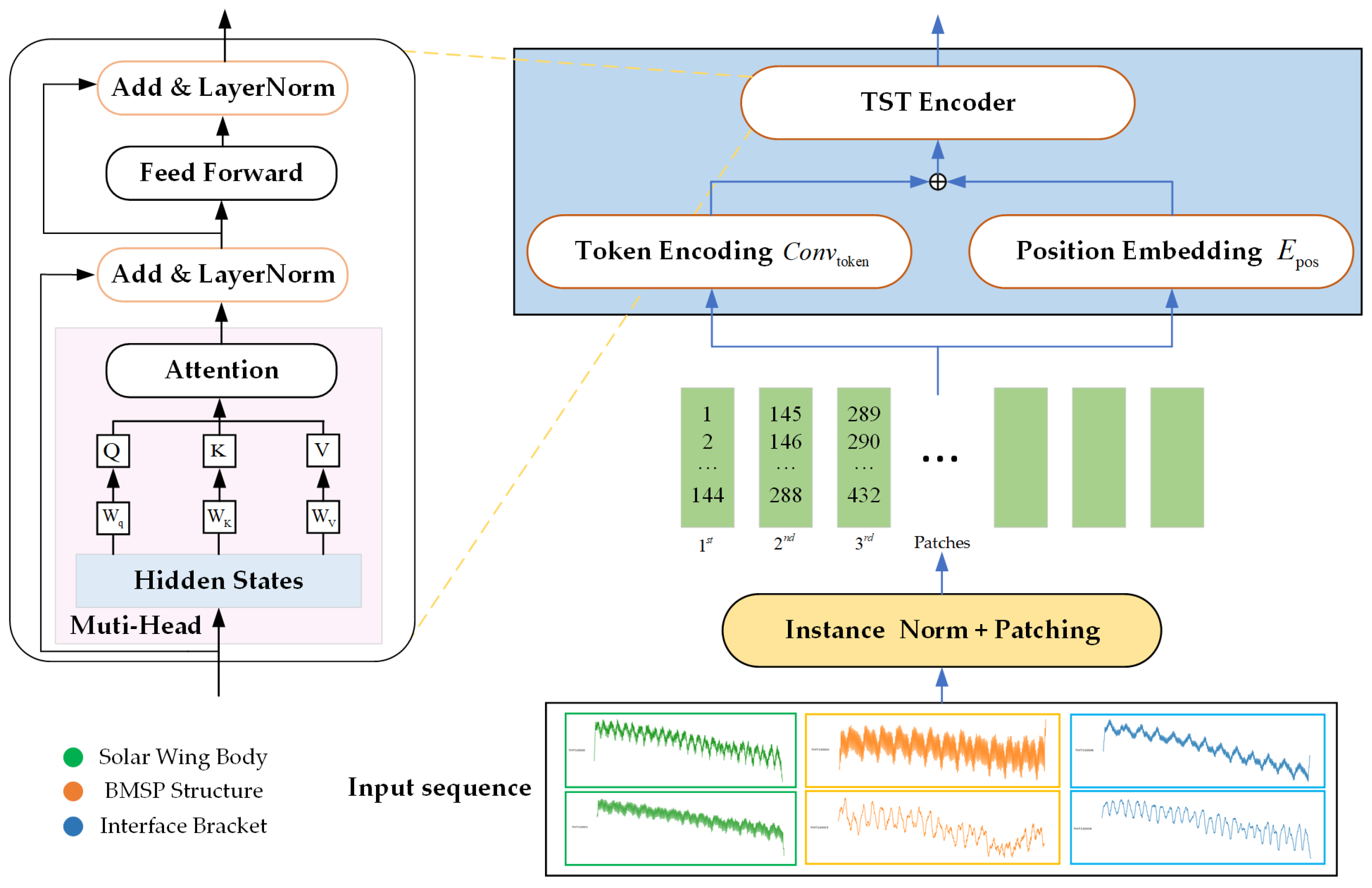 Sensors 25 07199 g003