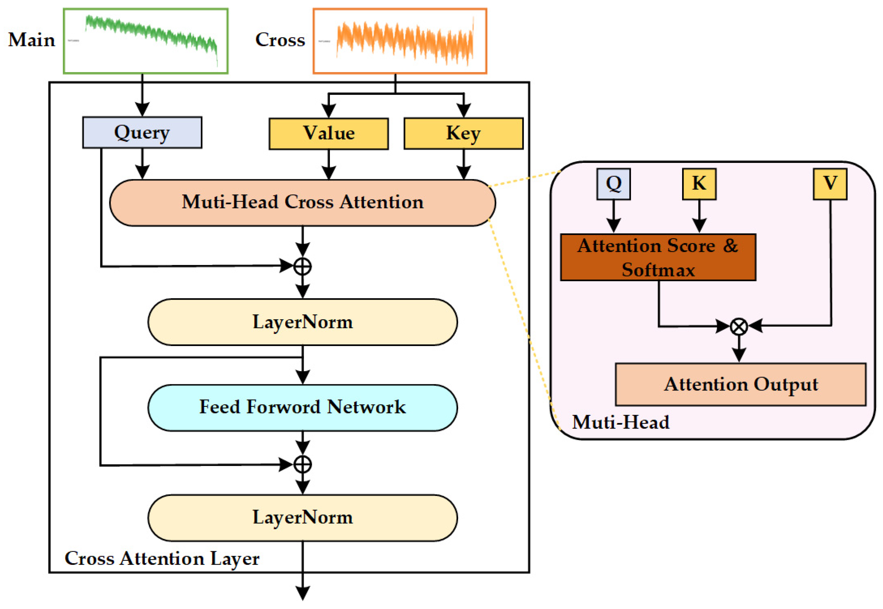 Sensors 25 07199 g004