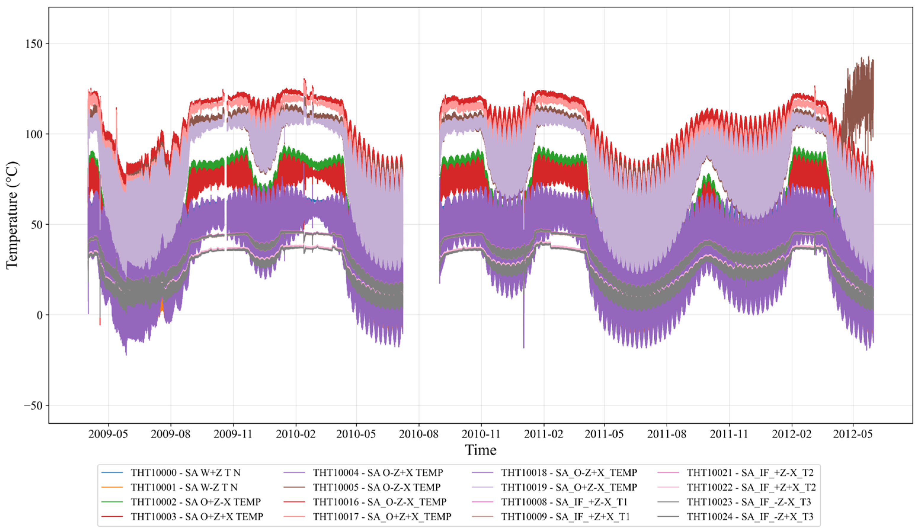 Sensors 25 07199 g005