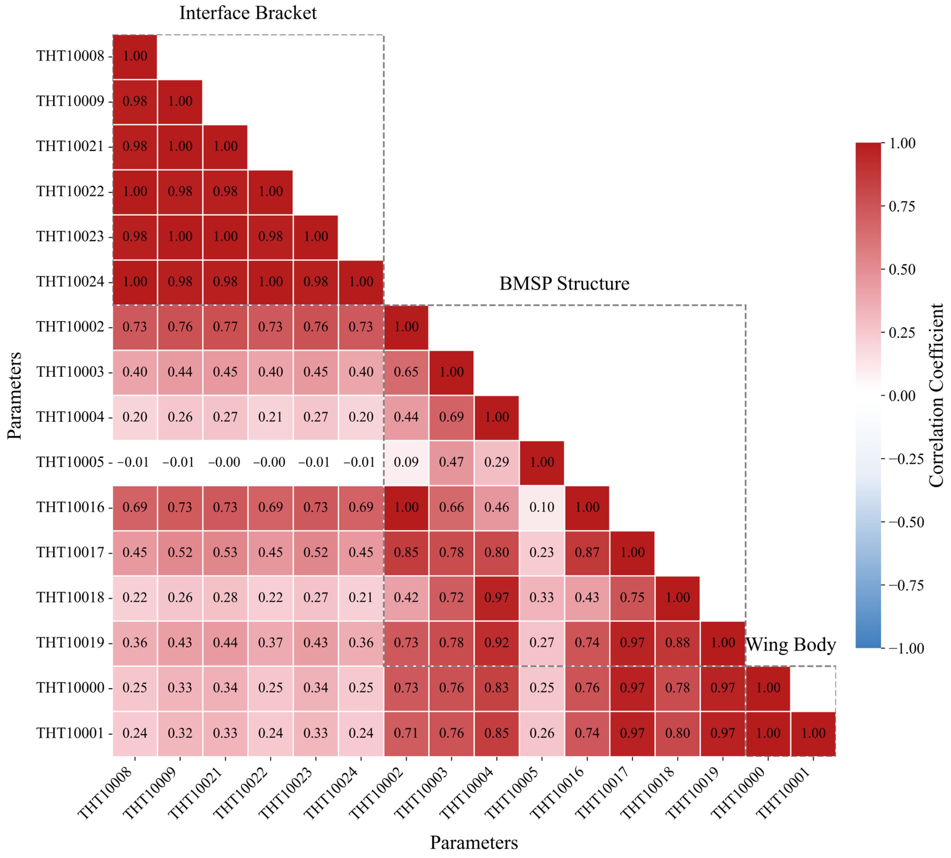 Sensors 25 07199 g006