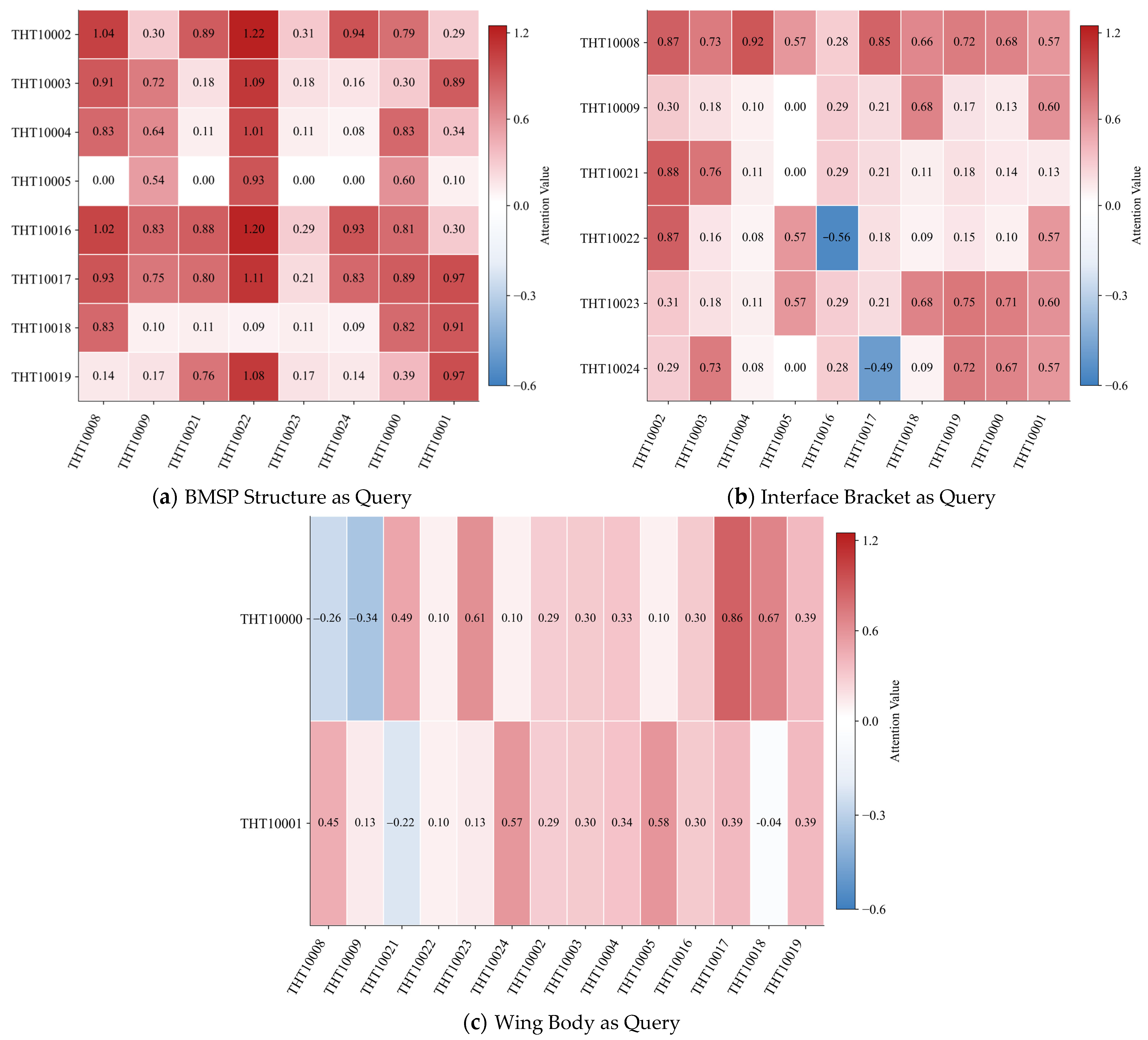 Sensors 25 07199 g007