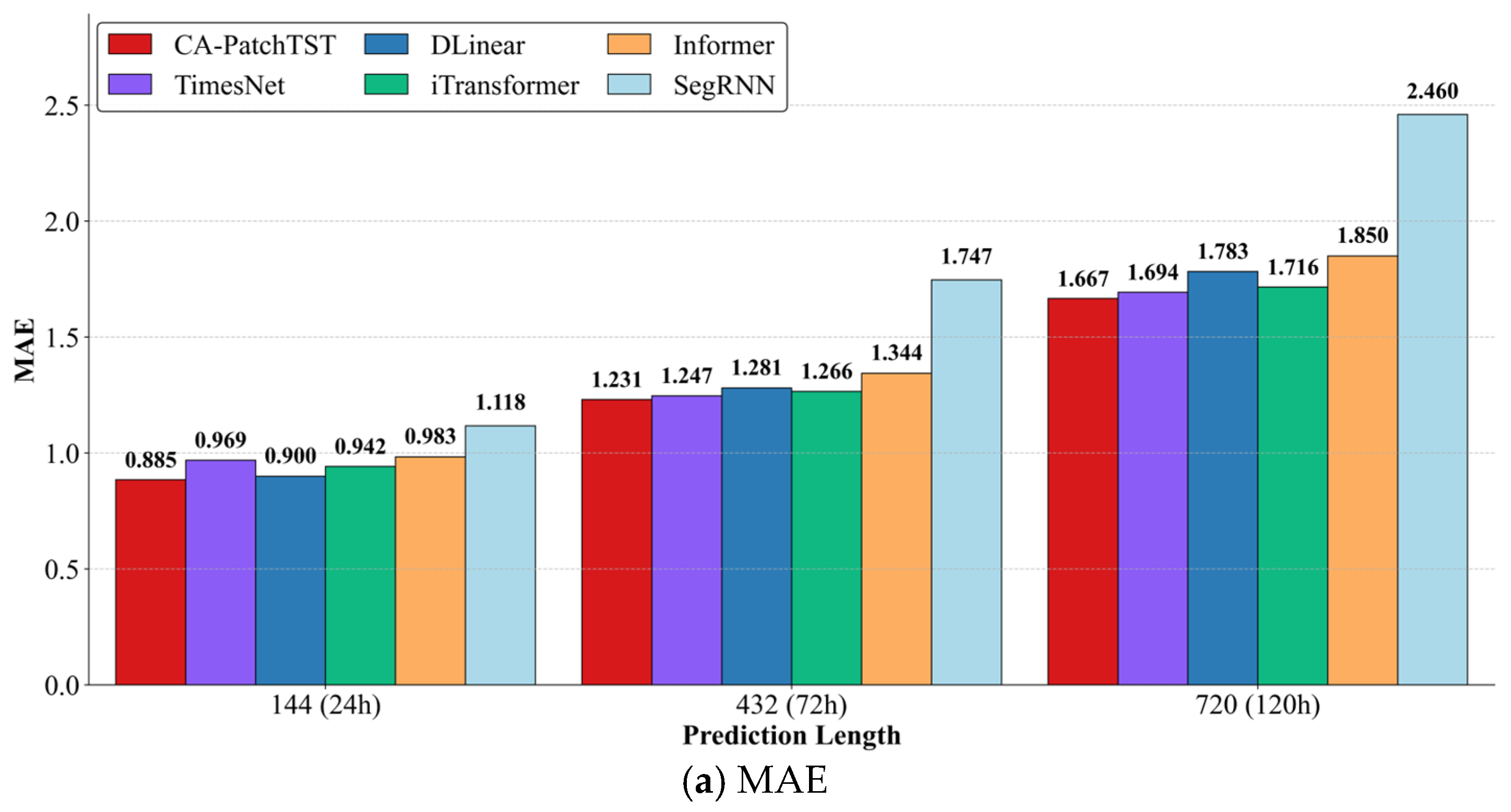 Sensors 25 07199 g008a