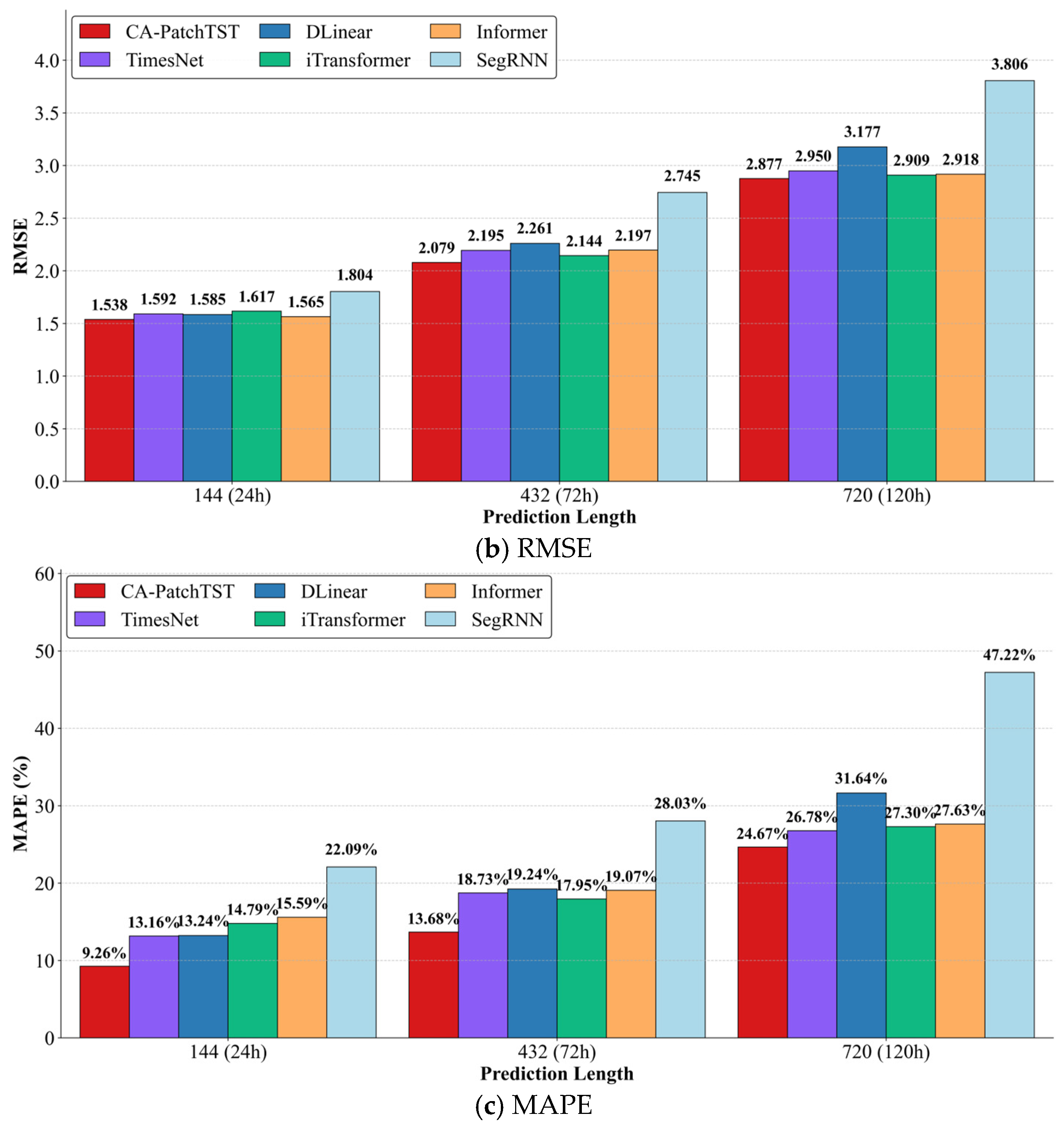 Sensors 25 07199 g008b