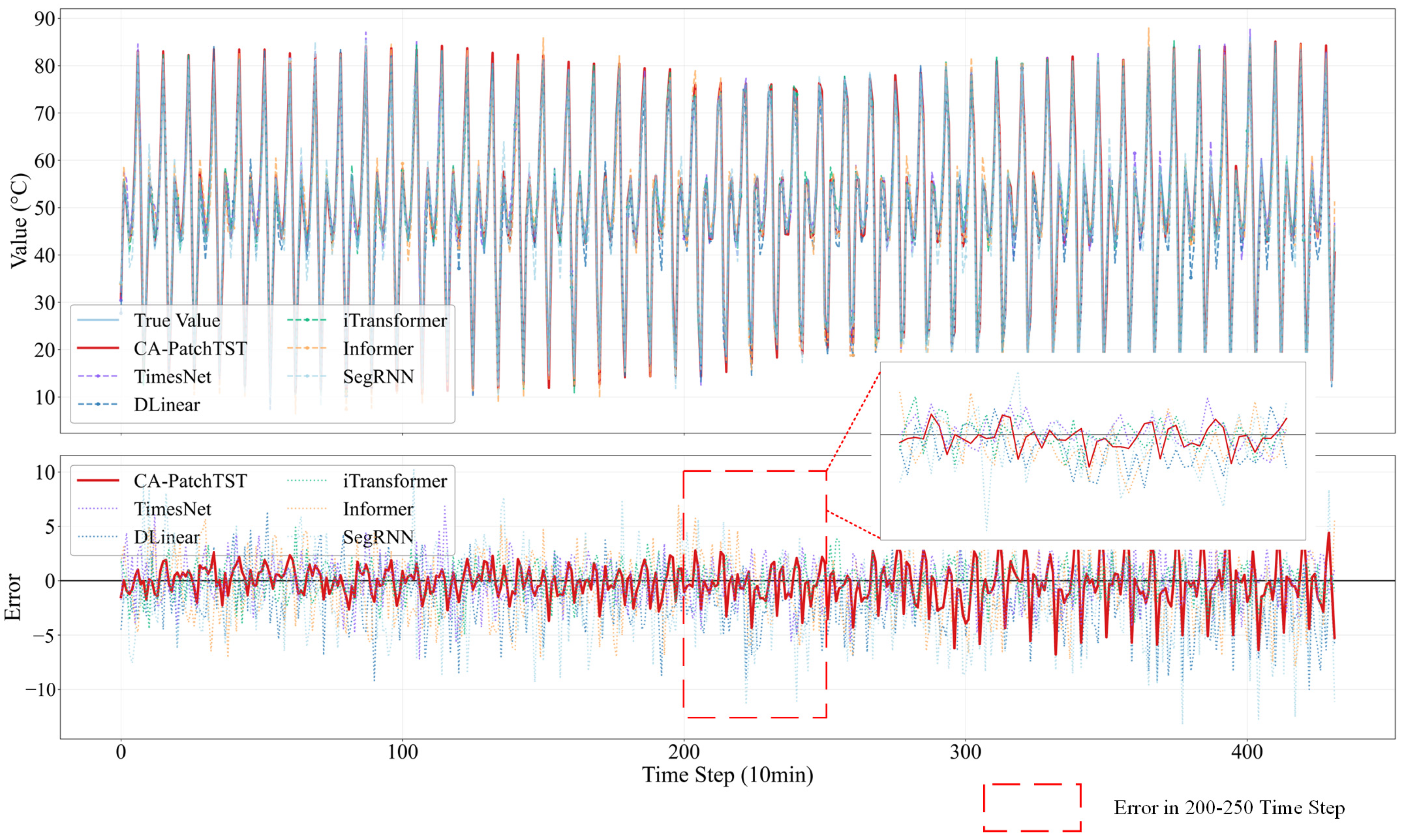 Sensors 25 07199 g009