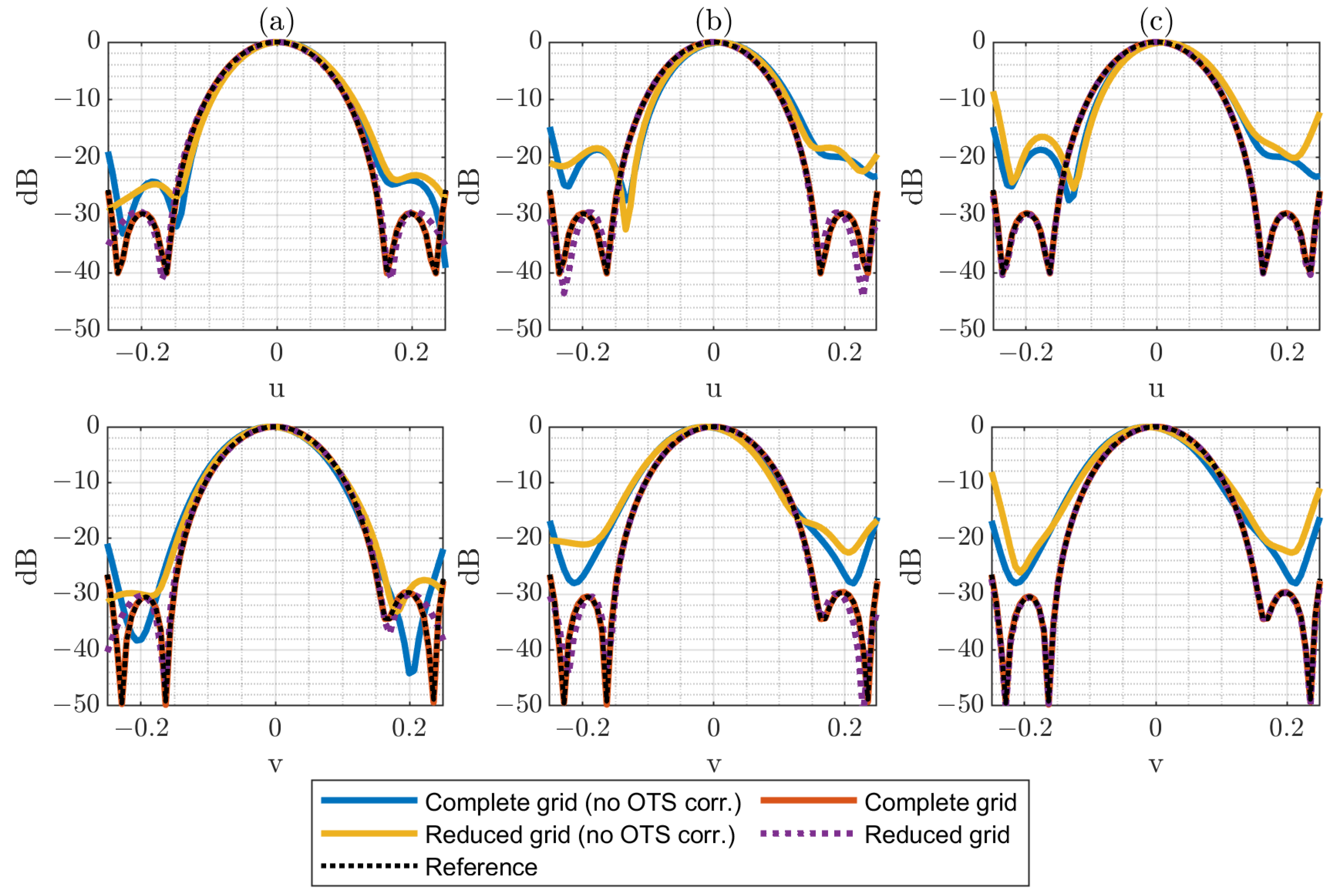 Sensors 25 07200 g006 Sensors 25 07200 g006