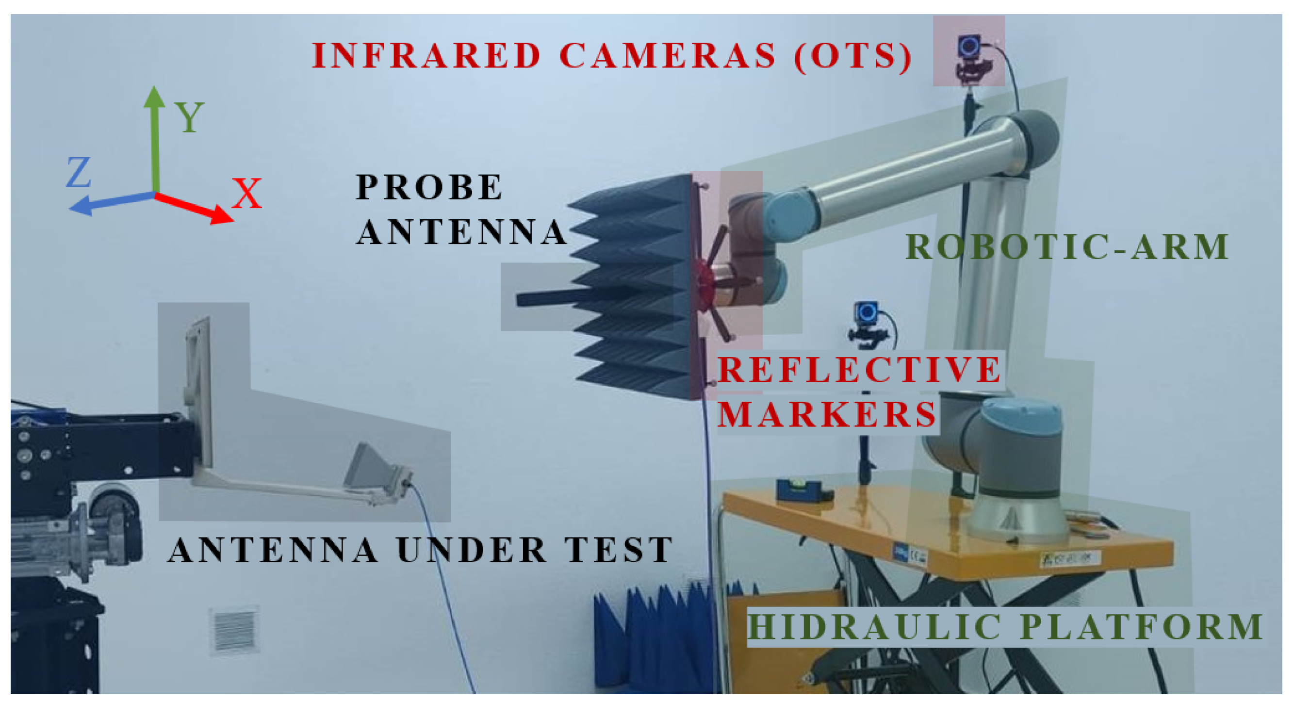 Sensors 25 07200 g008 Sensors 25 07200 g008