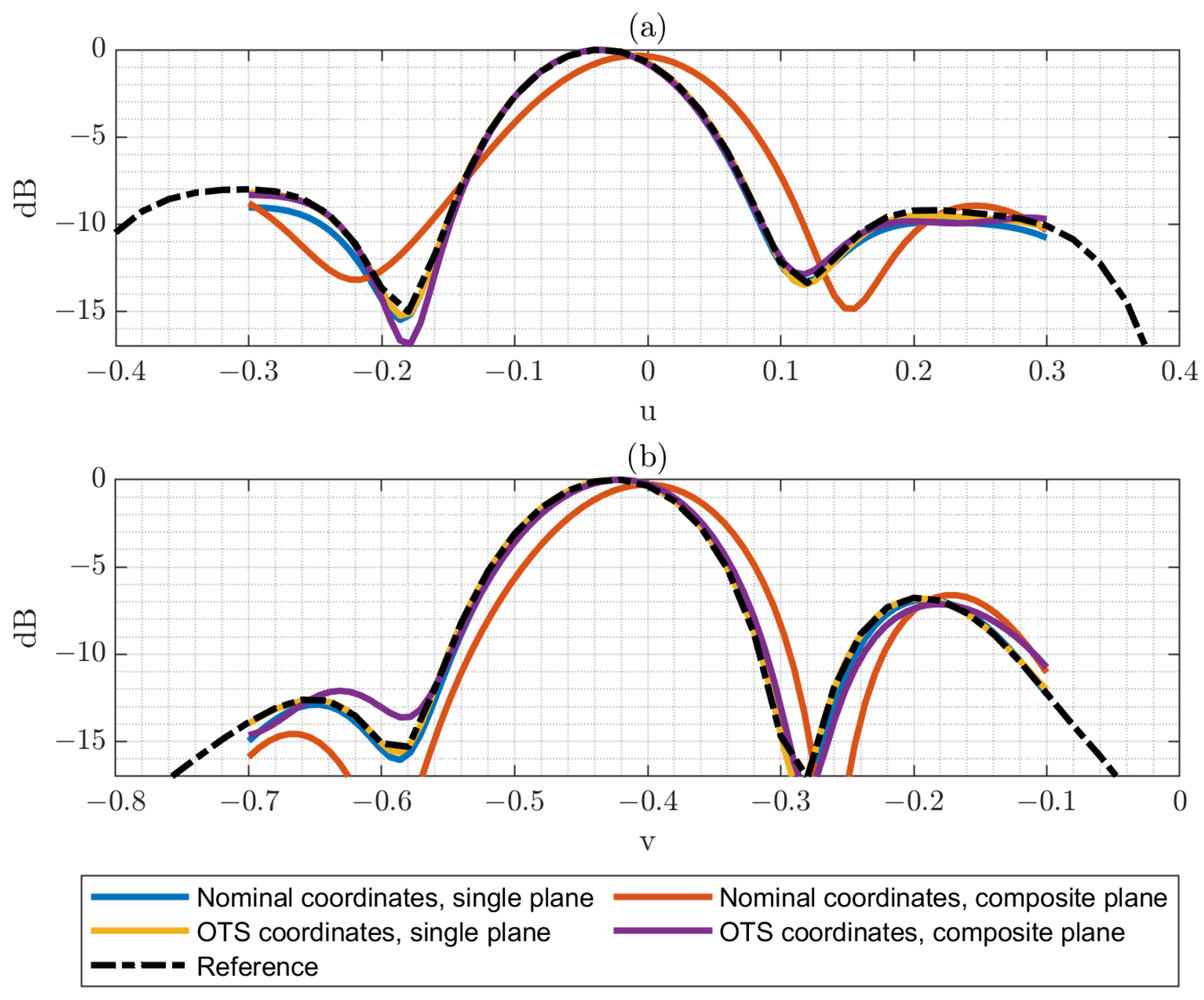 Sensors 25 07200 g014 Sensors 25 07200 g014
