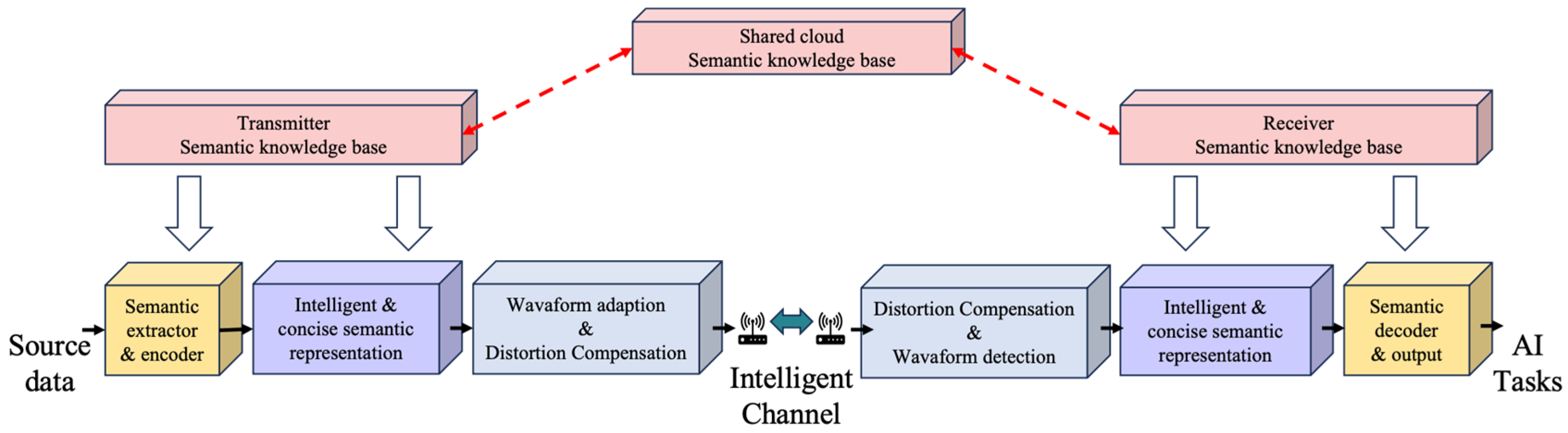 Sensors 25 07201 g001 Sensors 25 07201 g001