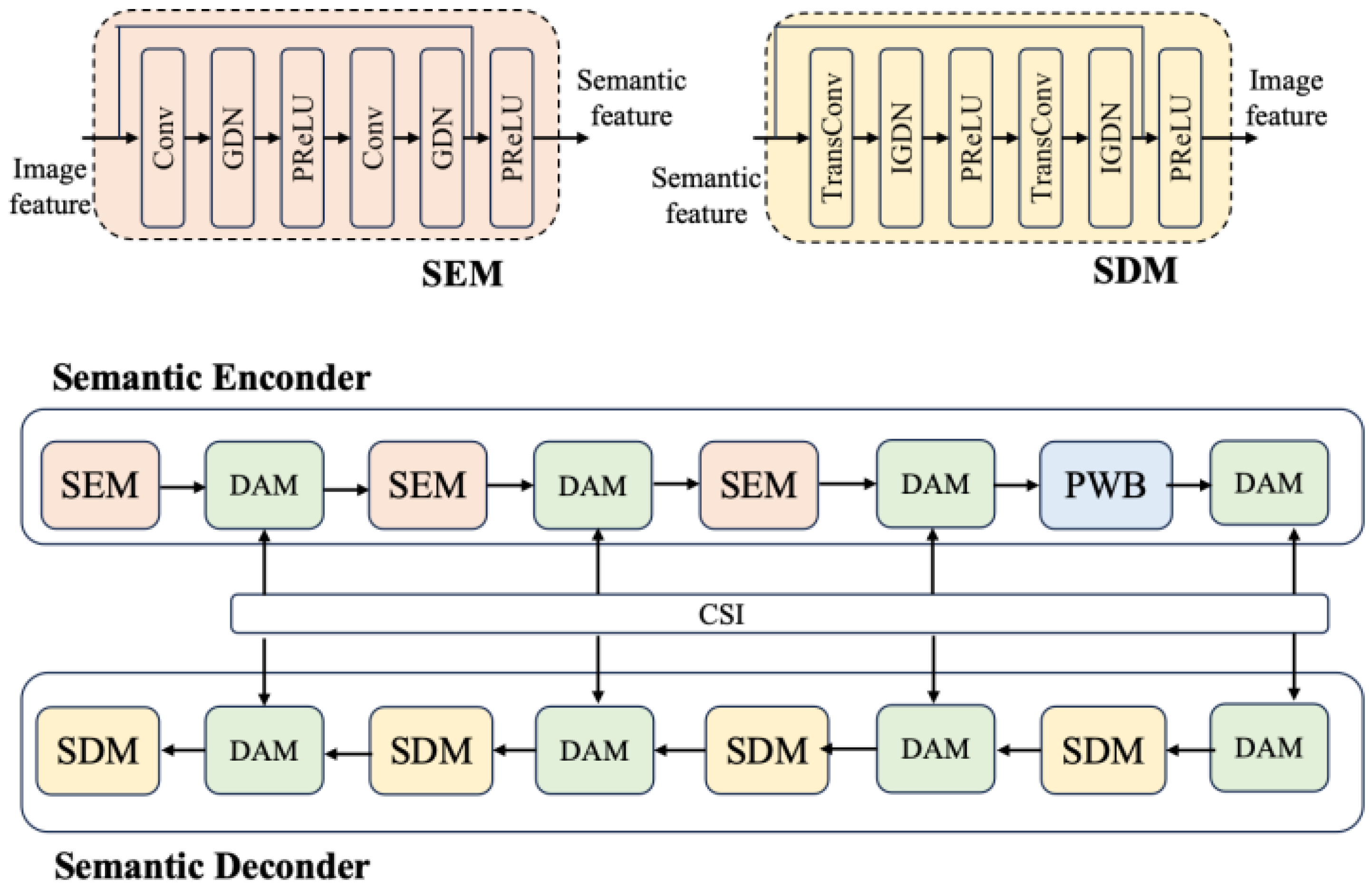 Sensors 25 07201 g003 Sensors 25 07201 g003