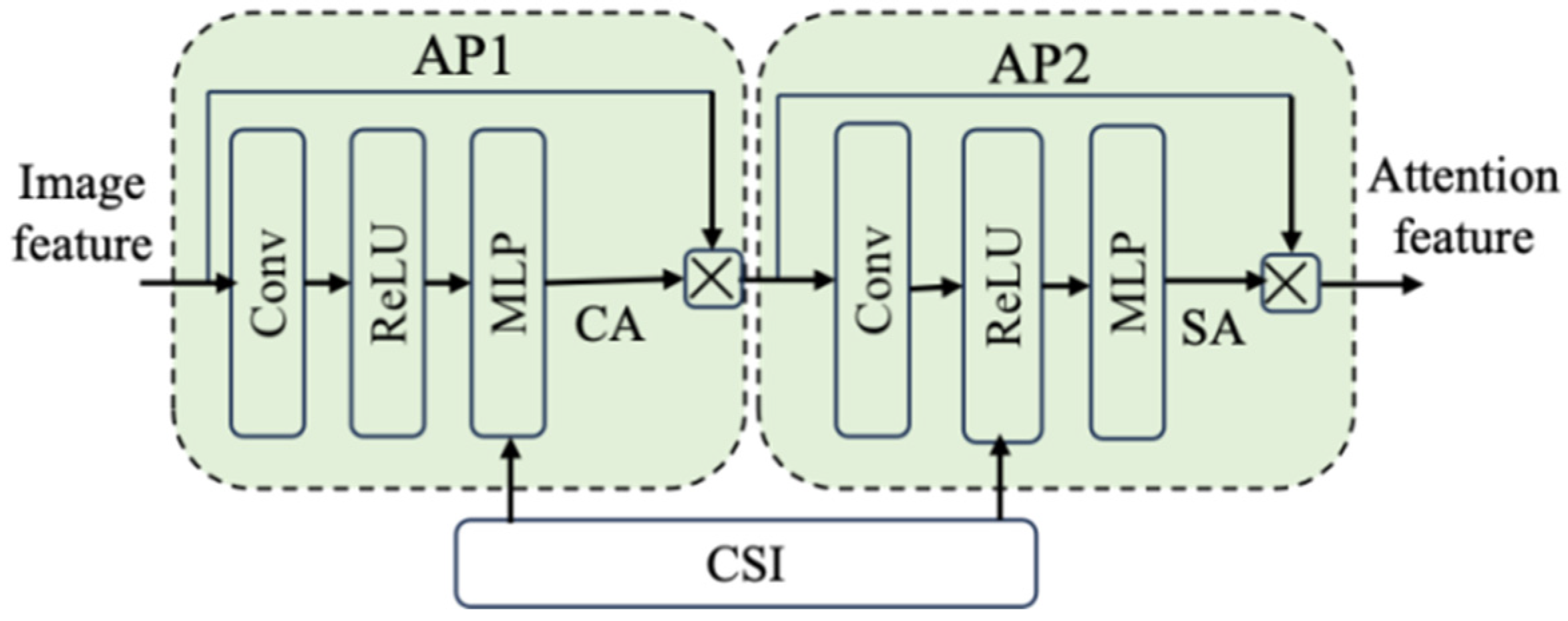 Sensors 25 07201 g004 Sensors 25 07201 g004