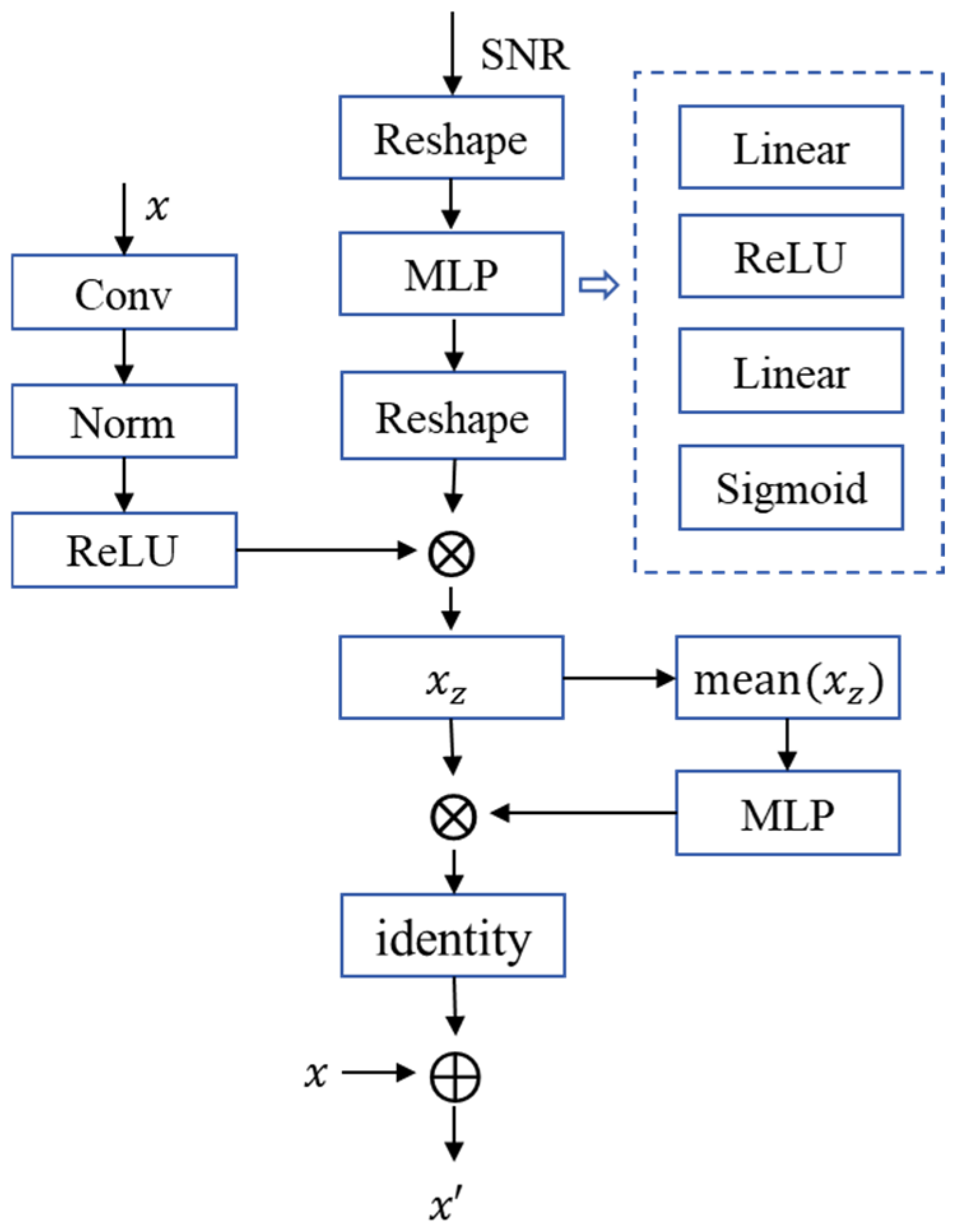 Sensors 25 07201 g005 Sensors 25 07201 g005