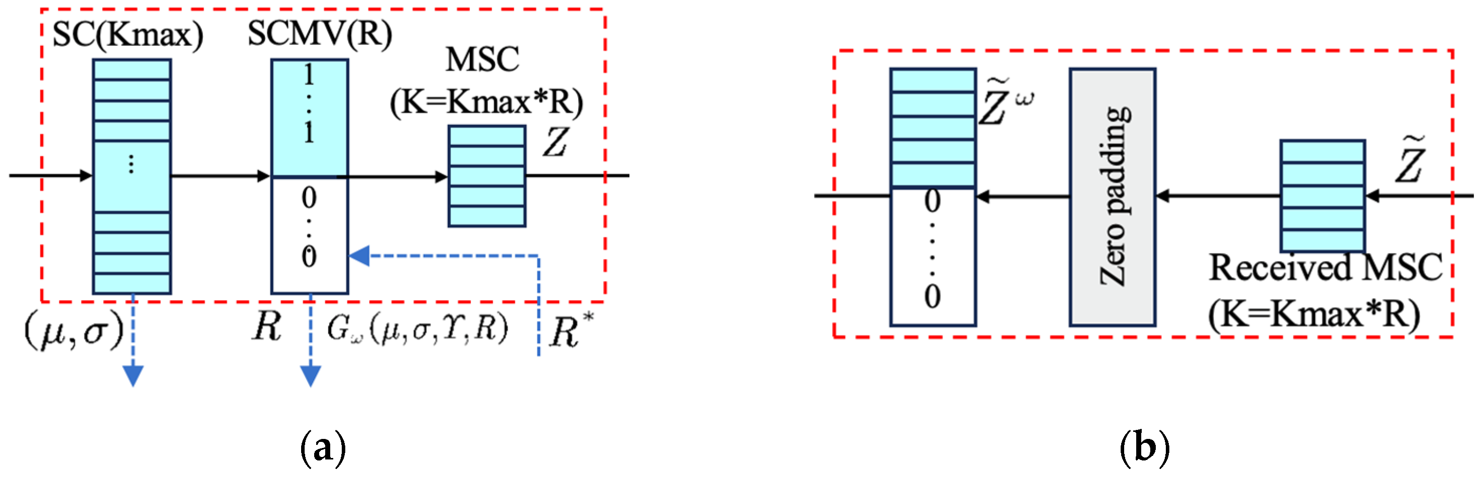 Sensors 25 07201 g006 Sensors 25 07201 g006