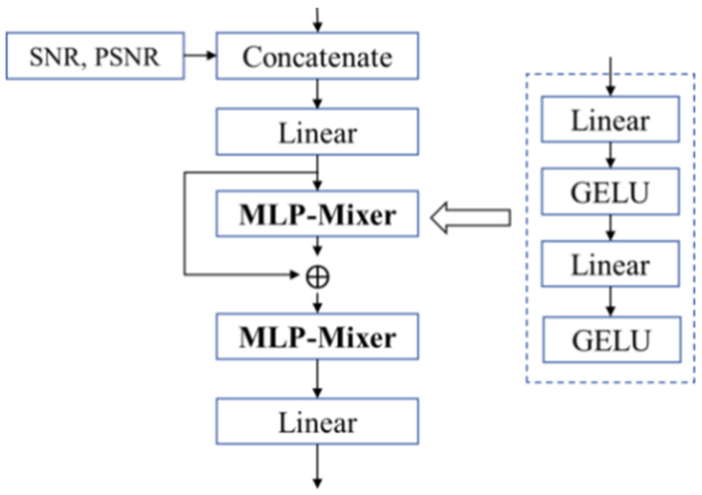 Sensors 25 07201 g007 Sensors 25 07201 g007