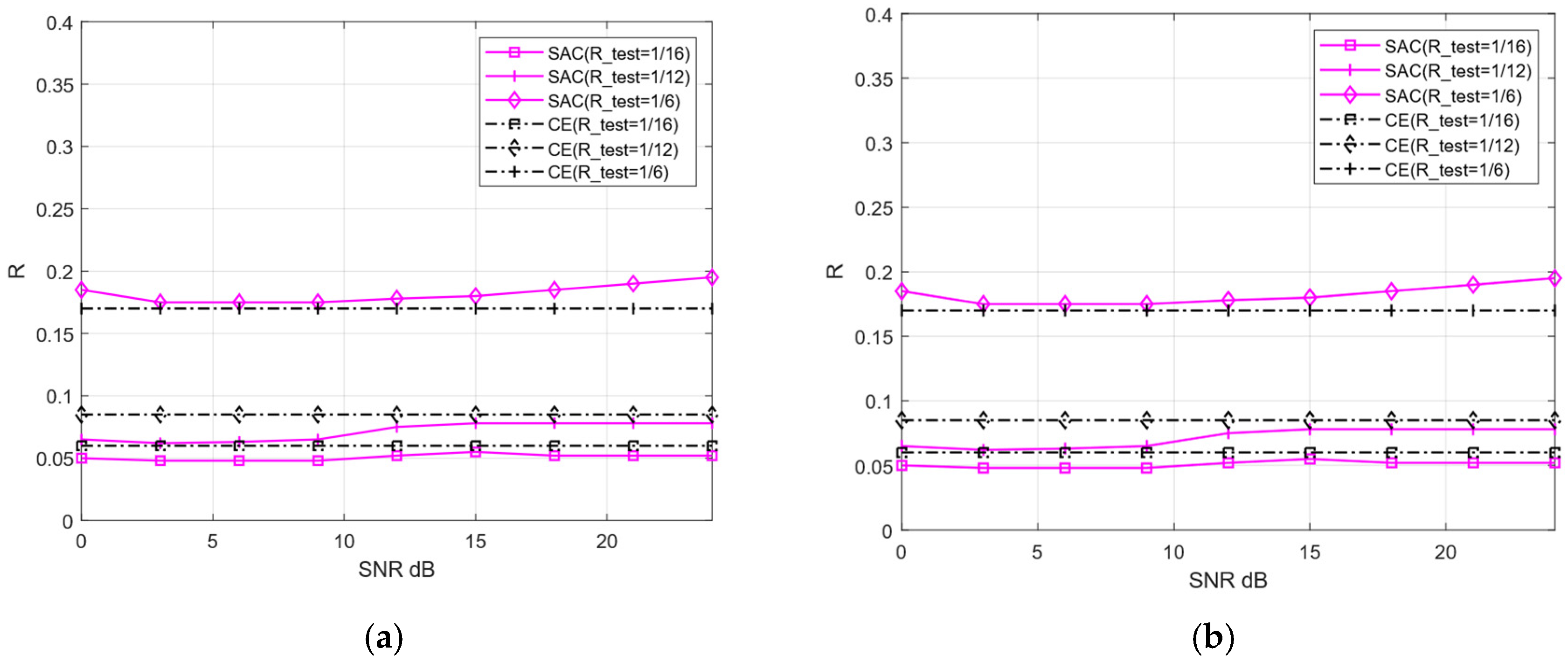 Sensors 25 07201 g014 Sensors 25 07201 g014
