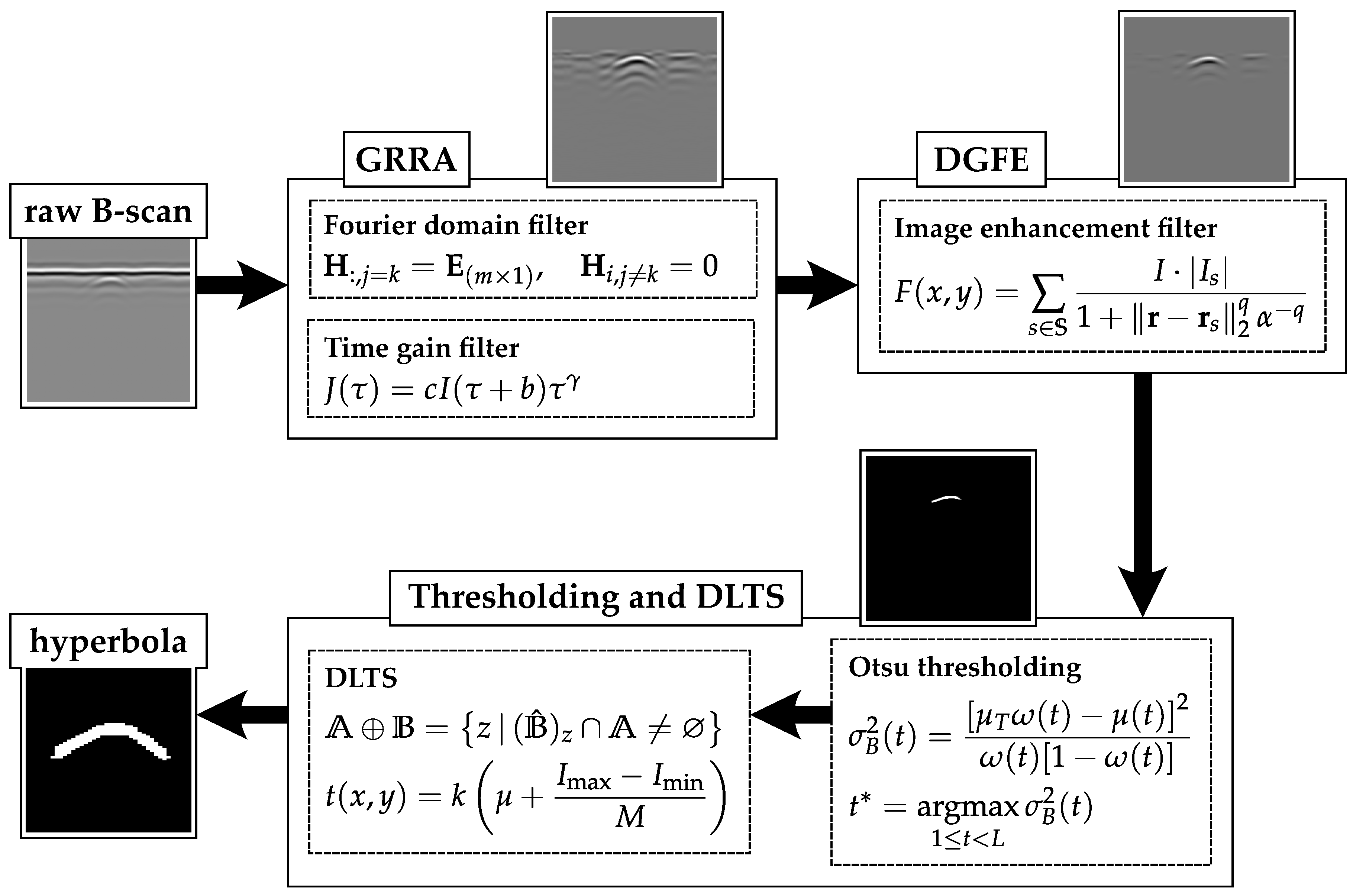 Sensors 25 07202 g001