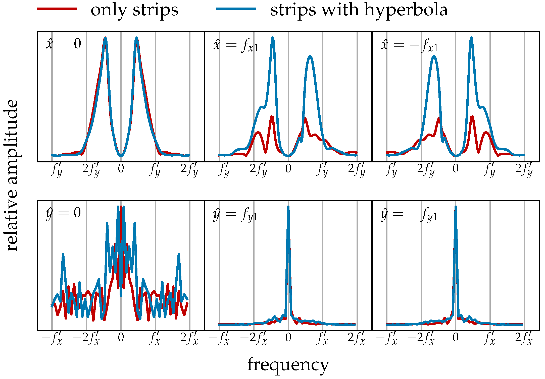 Sensors 25 07202 g004