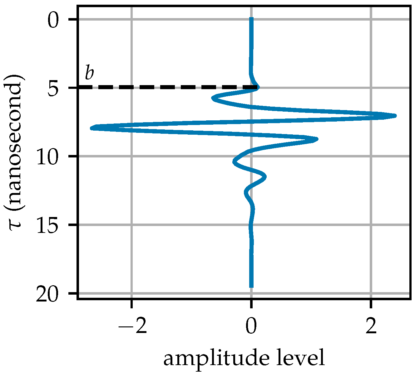 Sensors 25 07202 g005