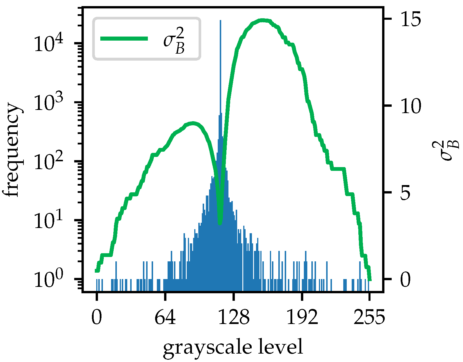 Sensors 25 07202 g008