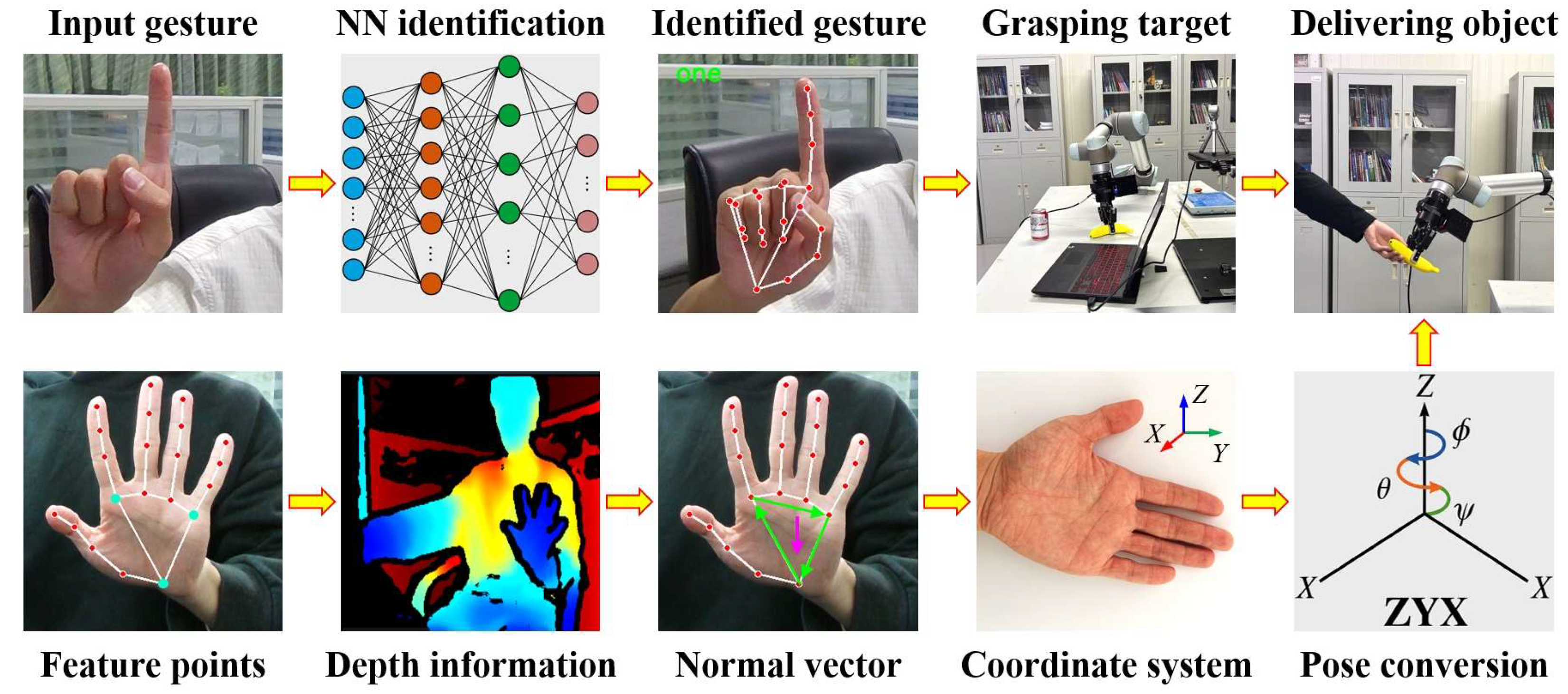 Sensors 25 07203 g001
