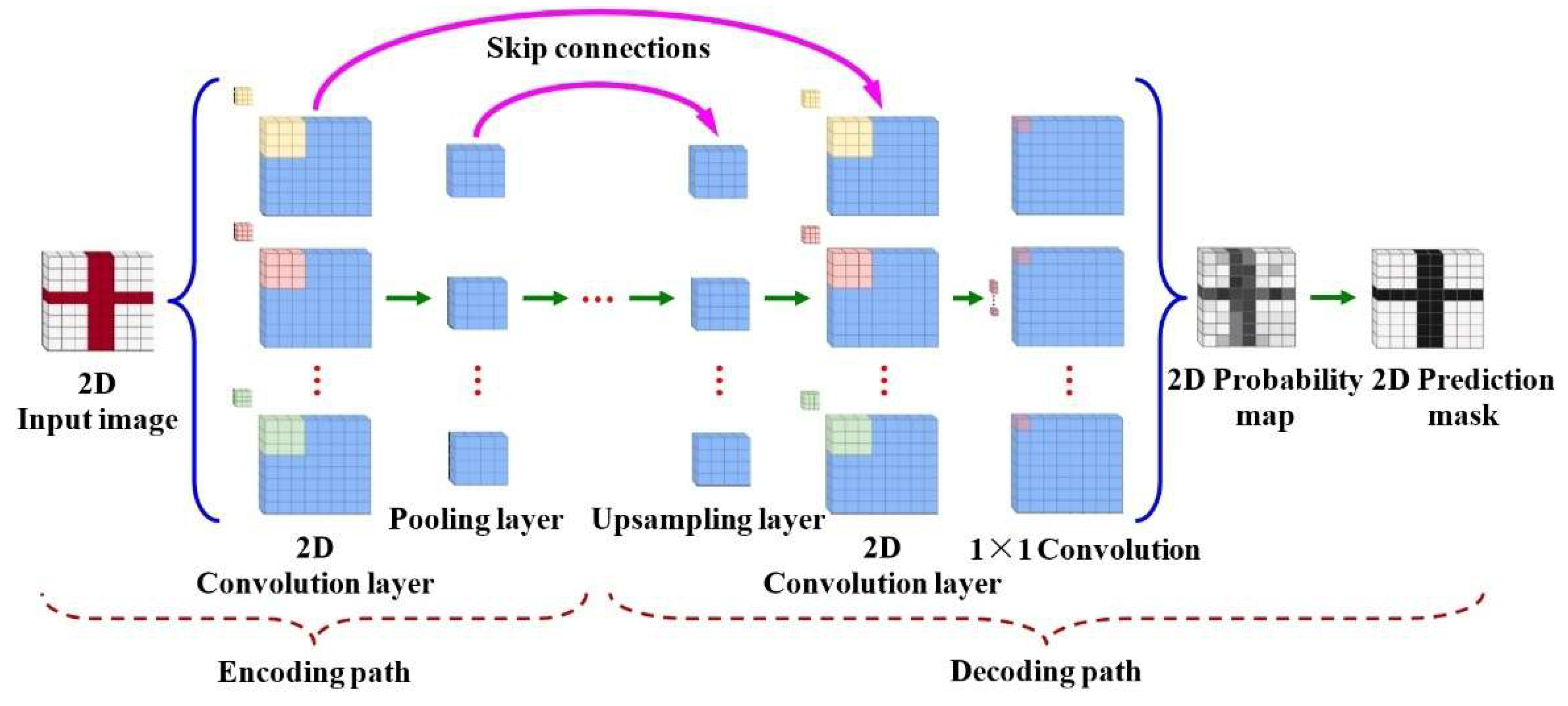 Sensors 25 07203 g002