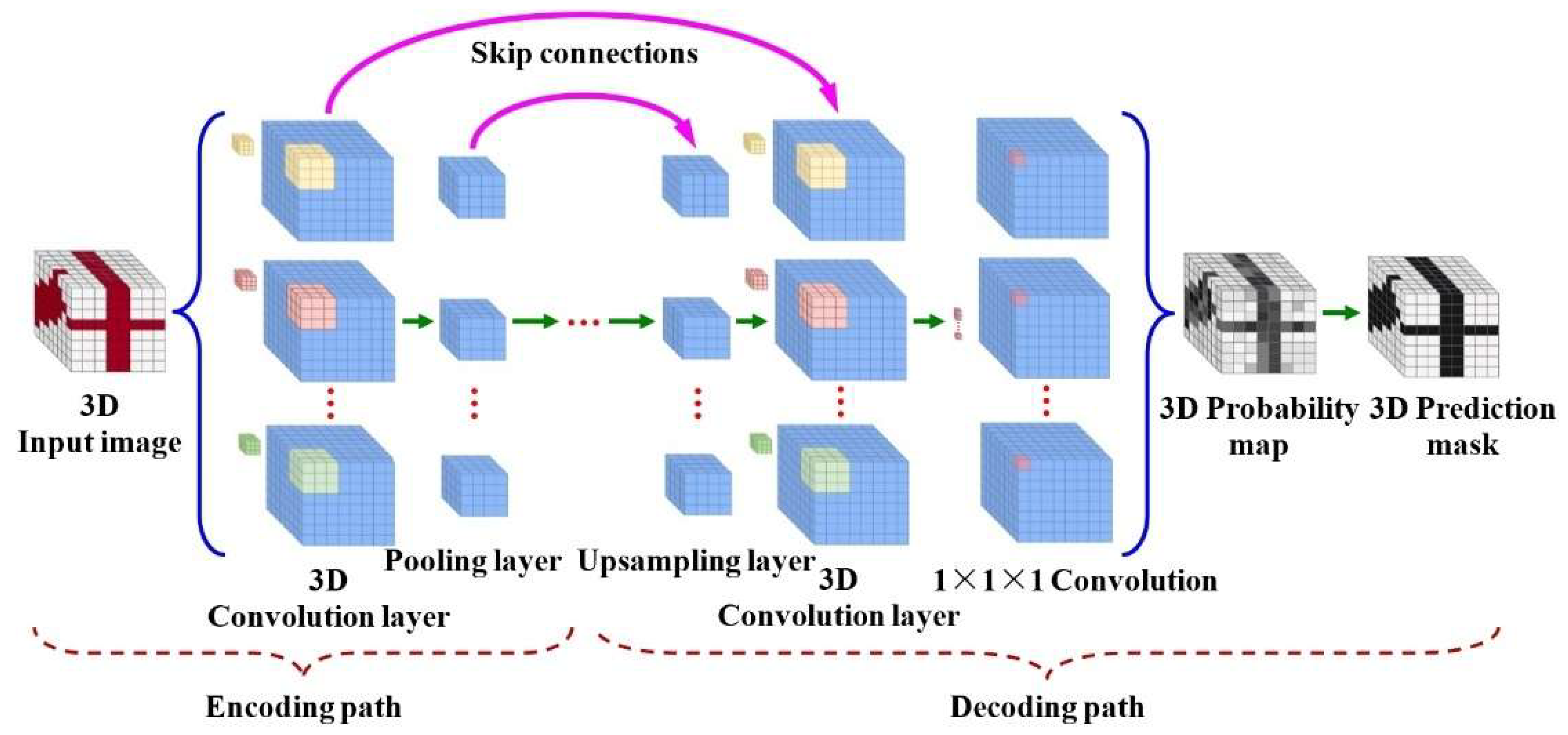 Sensors 25 07203 g003