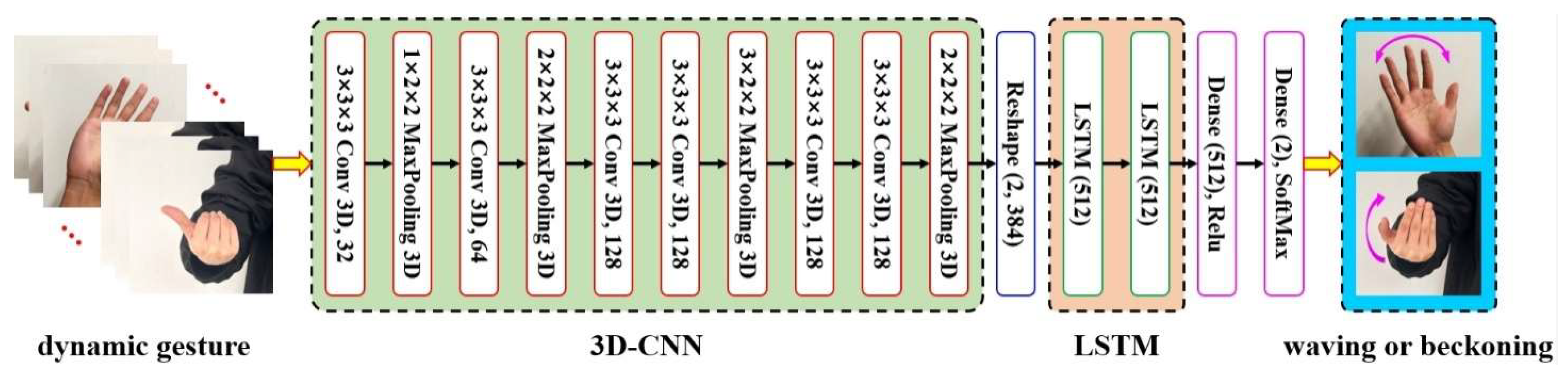 Sensors 25 07203 g004