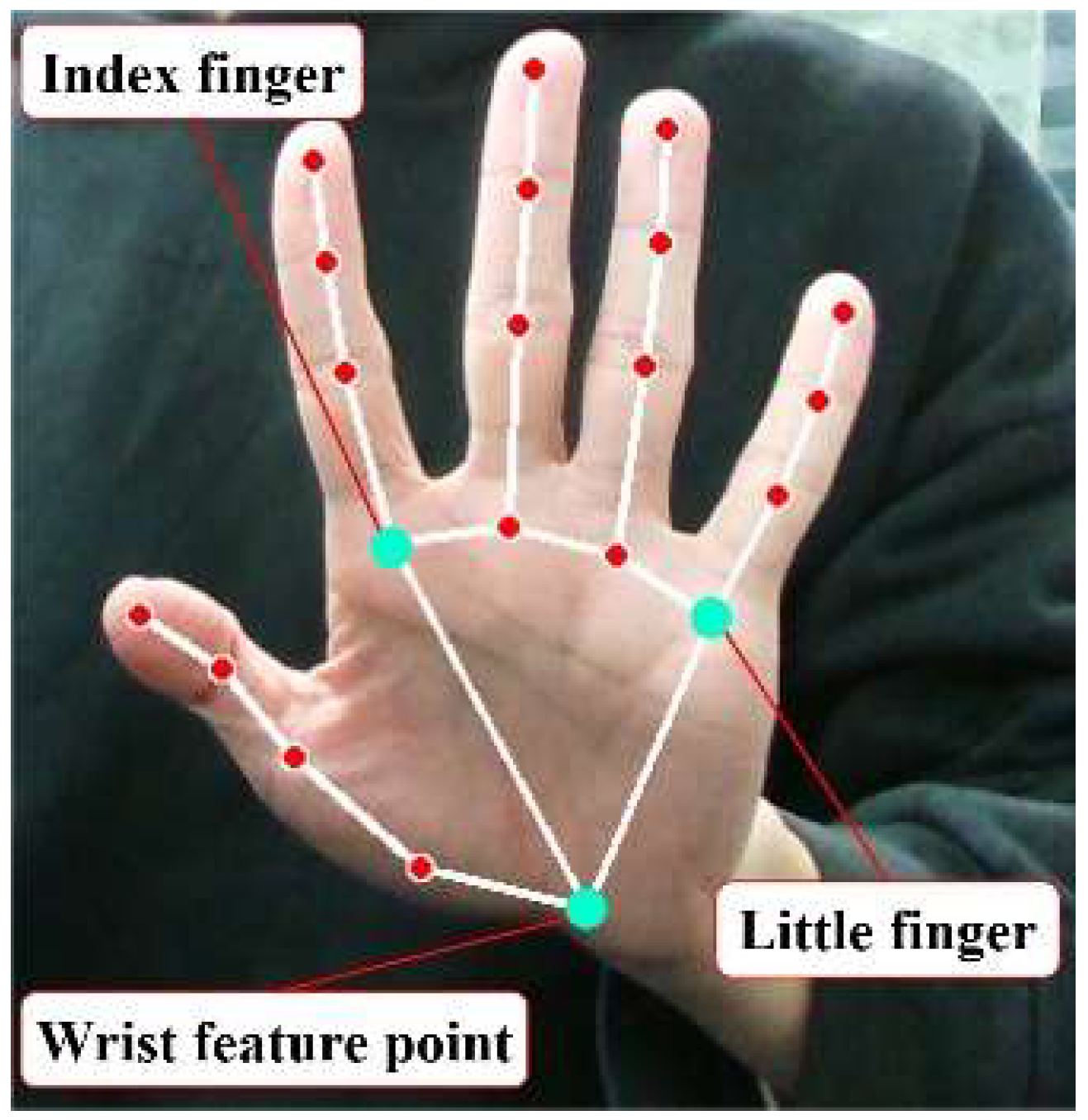 Sensors 25 07203 g005