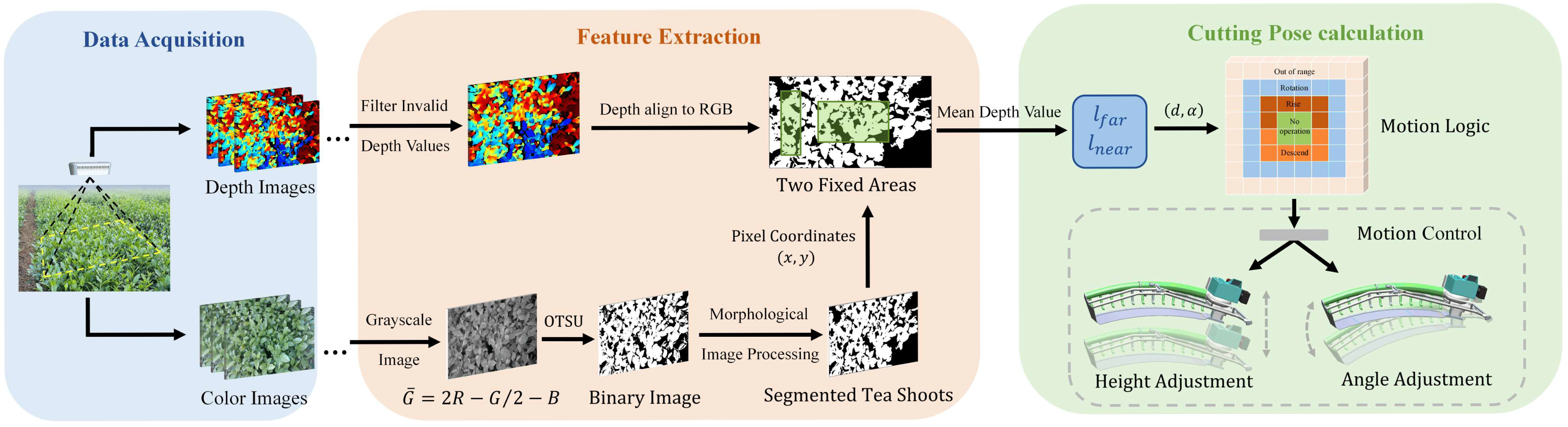 Sensors 25 07204 g004